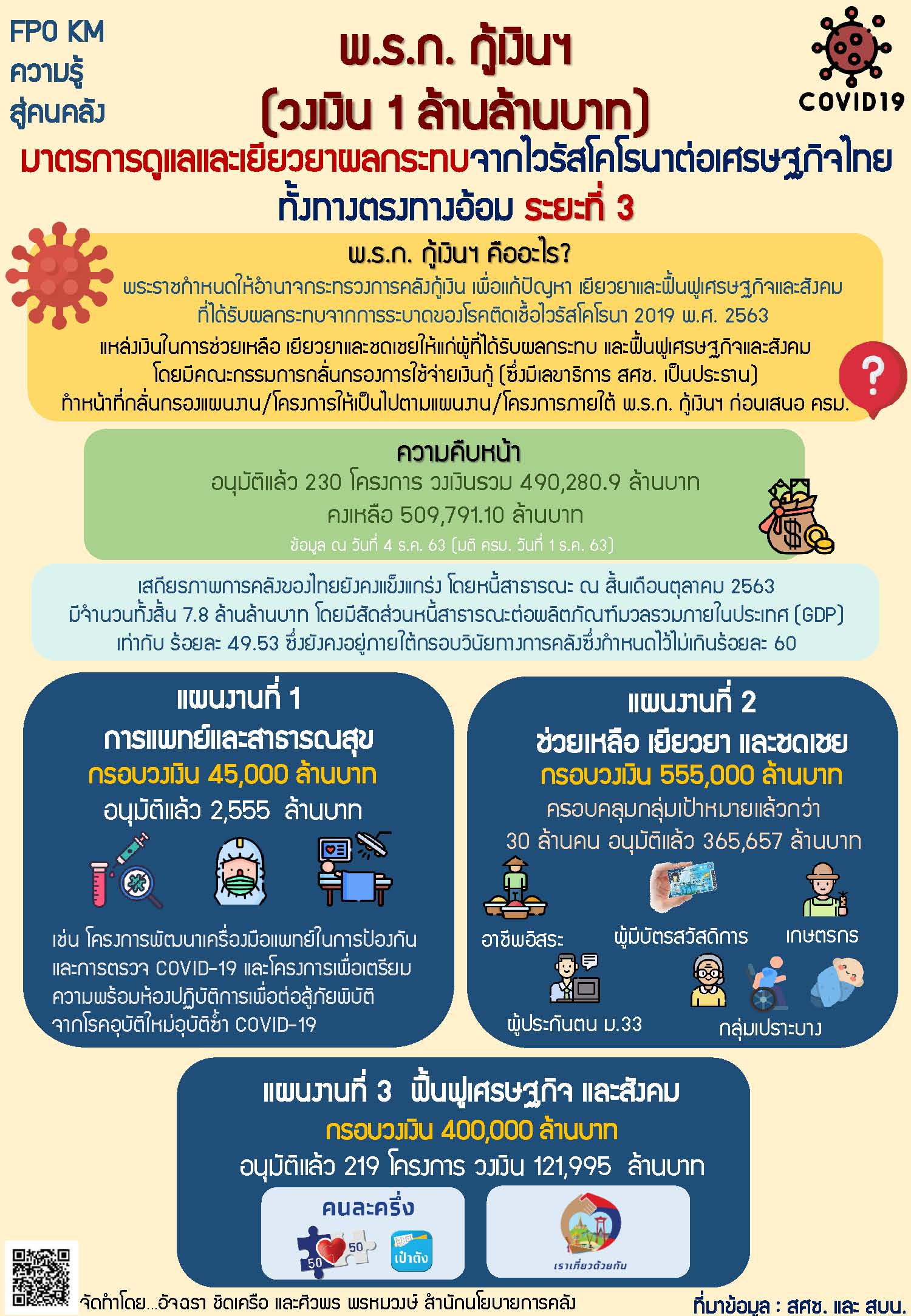 3-15-ธ-ค-63-ความรู้สู่คนคลัง-พรก-กู้เงิน.jpg