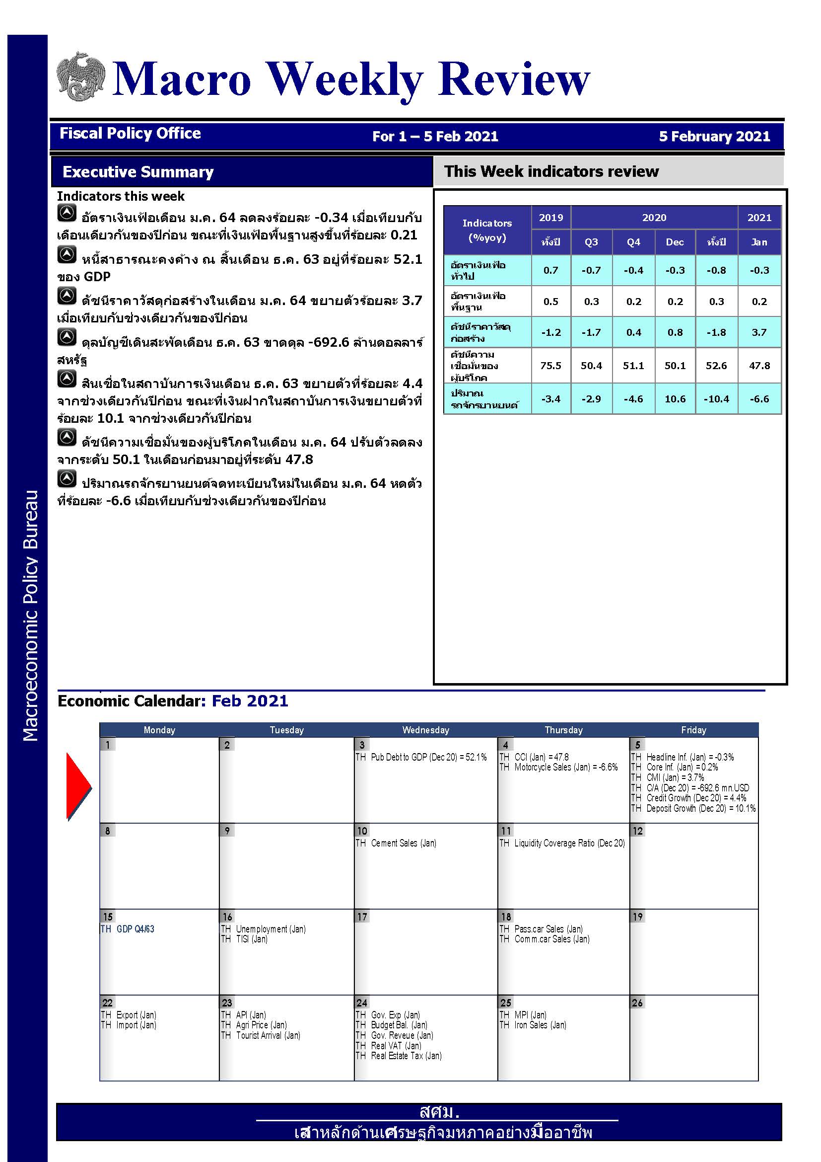 รายงานภาวะเศรษฐกิจรายสัปดาห์-ณ-5-ก-พ-64_Page_1.jpg
