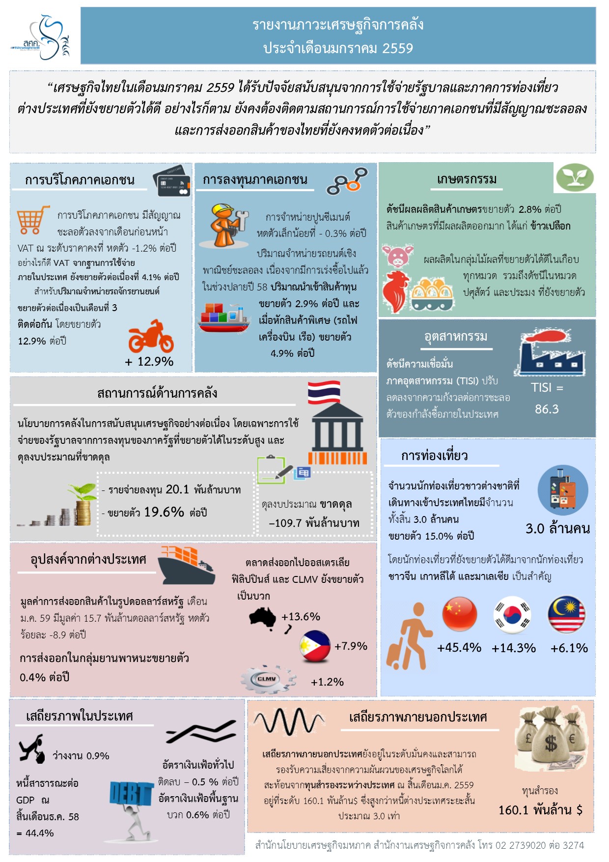 Thai-graphic-Feb16.jpg