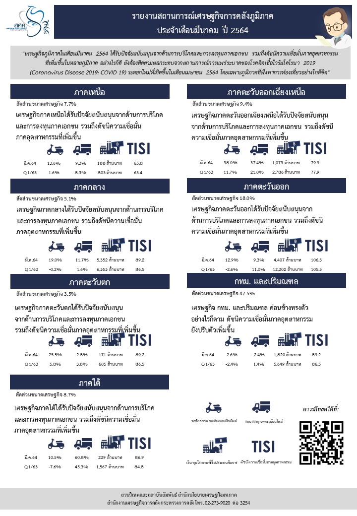 5-16-2564-Info-Regional-Mar-21-(file-รูปภาพ)-(2).jpg