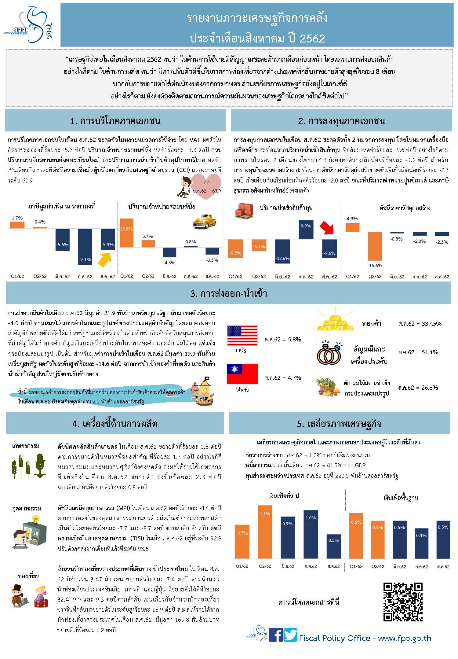 Thai-Monthly-Infographic-ส-ค-62.jpg