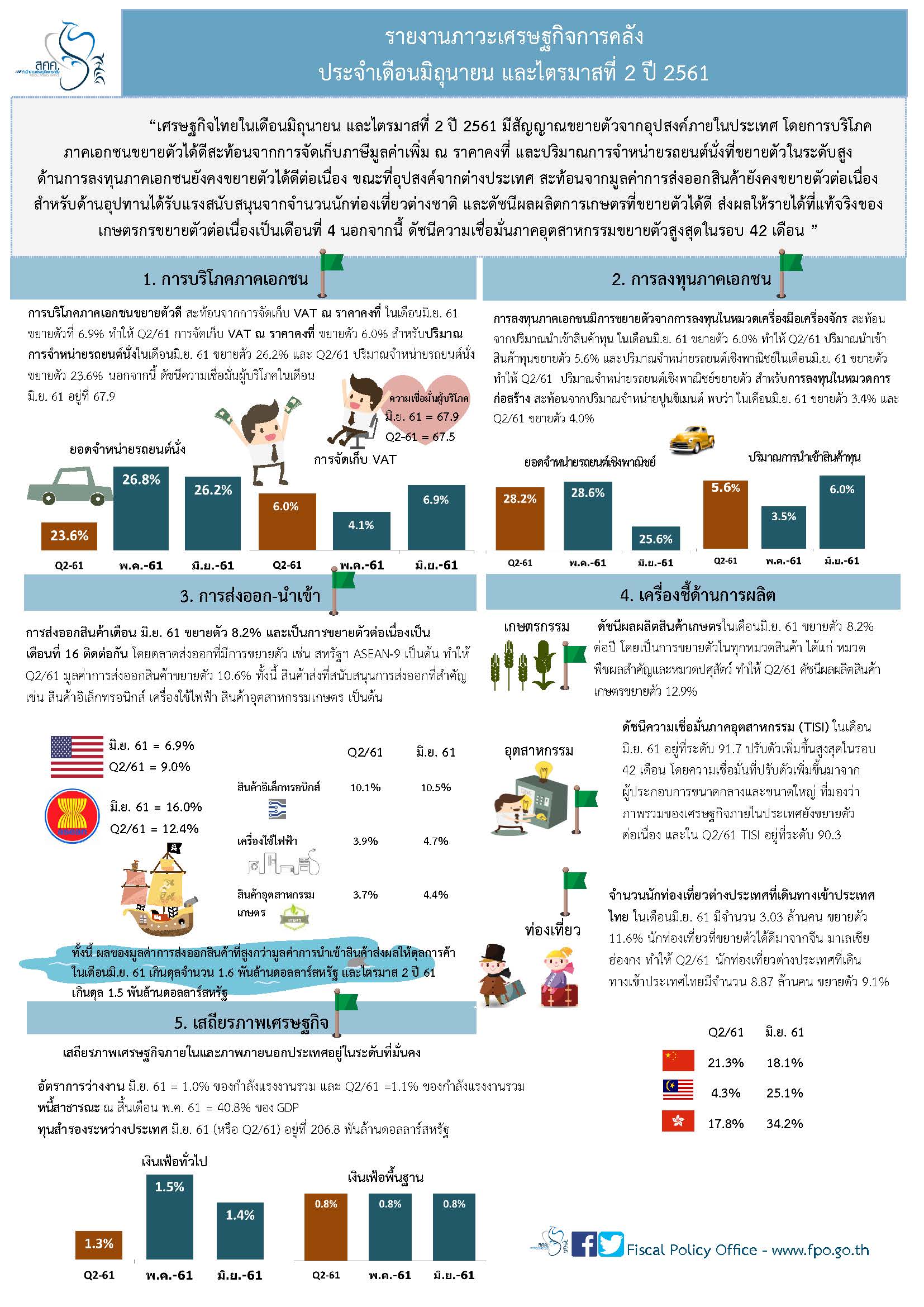 Thai-Monthly-Infographic-26-กค-2561.jpg