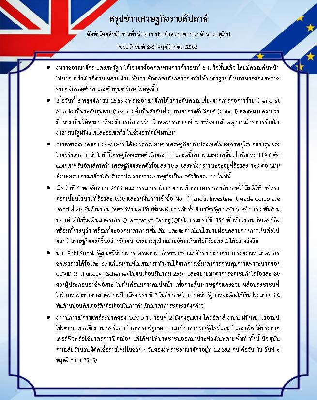 สรุปข่าวเศรษฐกิจรายสัปดาห์-UK-EU-2-6-Nov-20.jpg