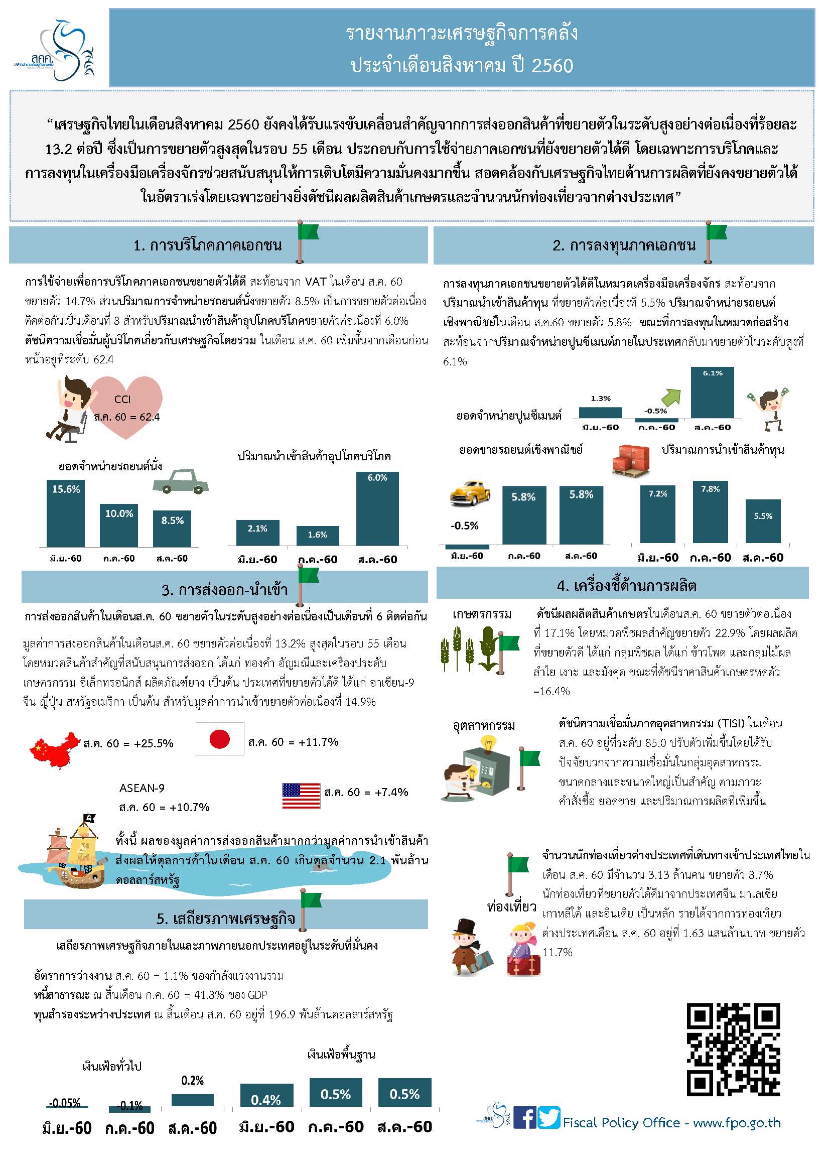 3_Thai-Monthly-Infographic-282560.jpg