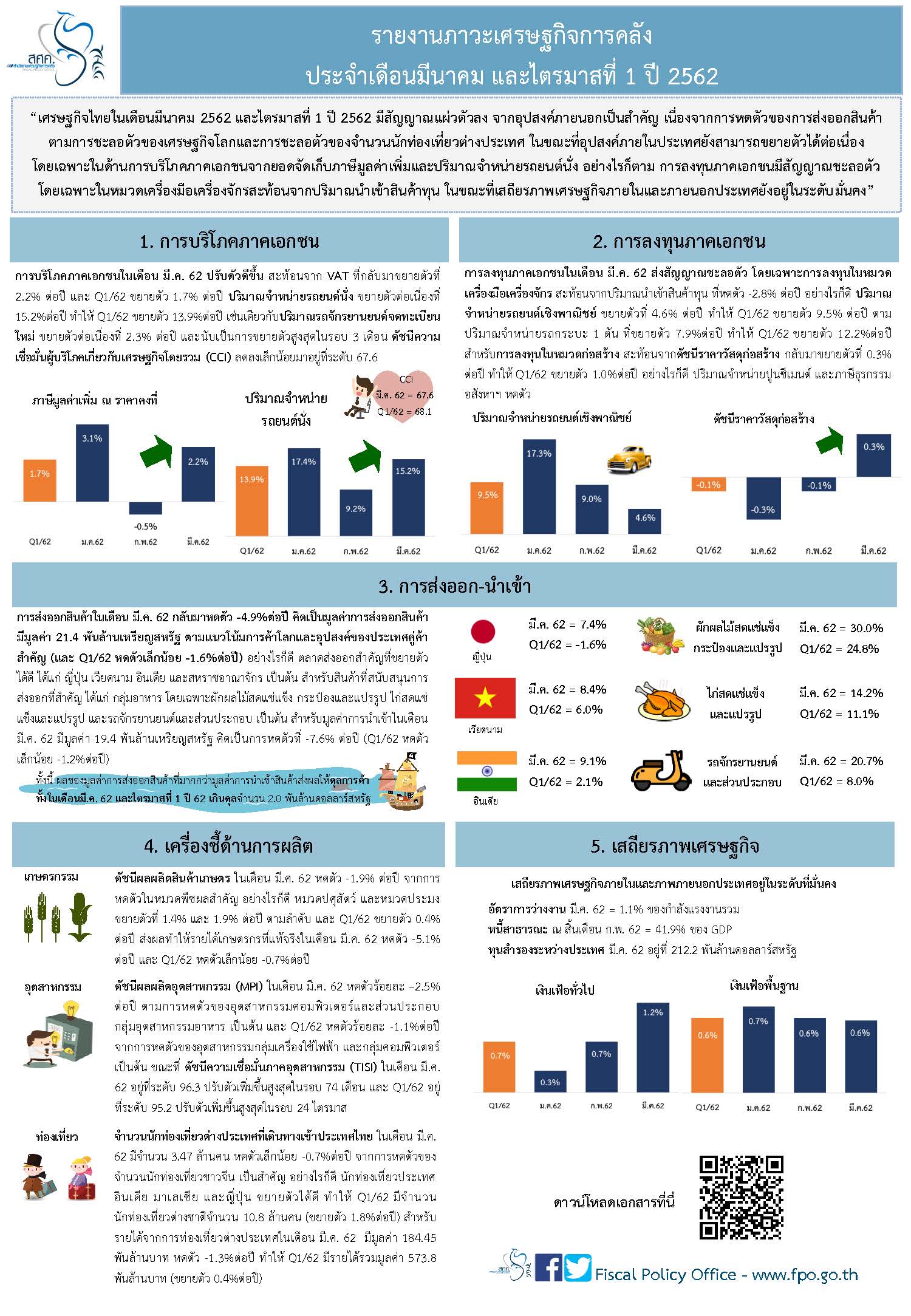 Thai-Monthly-Infographic-29-เม-ย-62.jpg