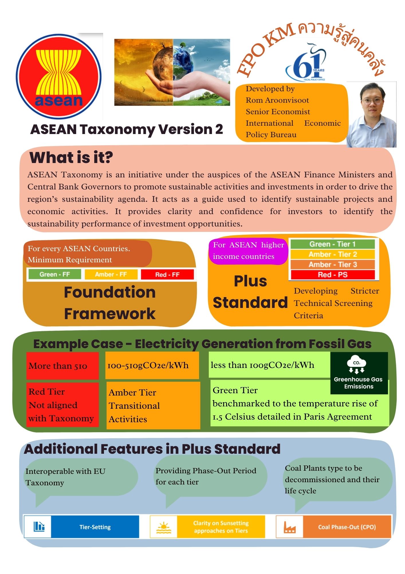 22-ความรู้สู่คนคลัง-ASEAN-Taxonomy-Version-2.jpg