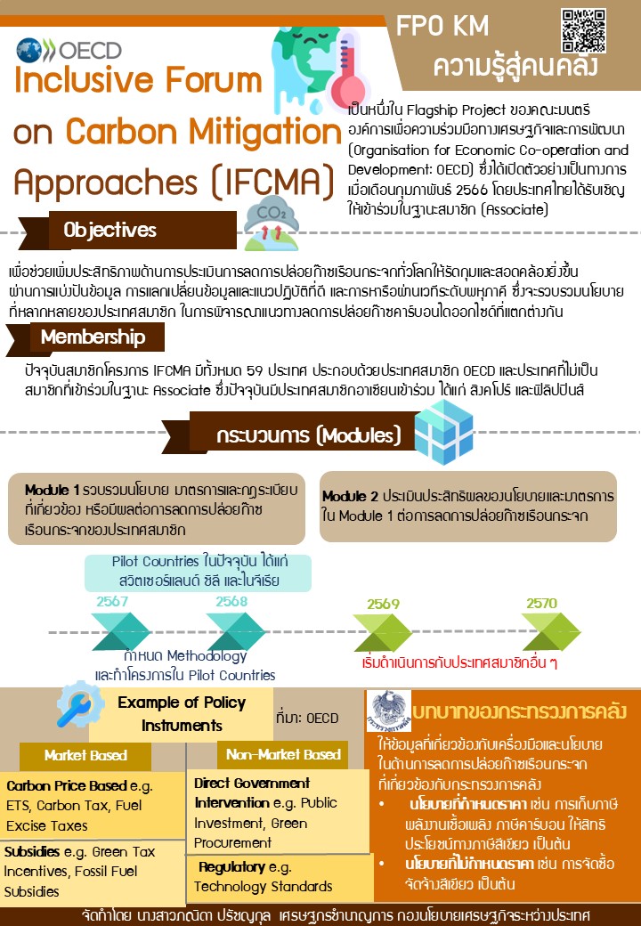 20-ความรู้สู่คนคลัง-Inclusive-Forum-on-Carbon-Mitigation-Approaches-(IFCMA).jpg