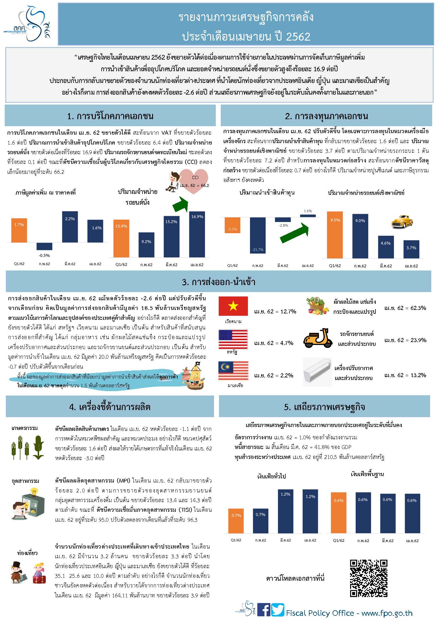 Thai-Monthly-Infographic-28-พ-ค-62.jpg