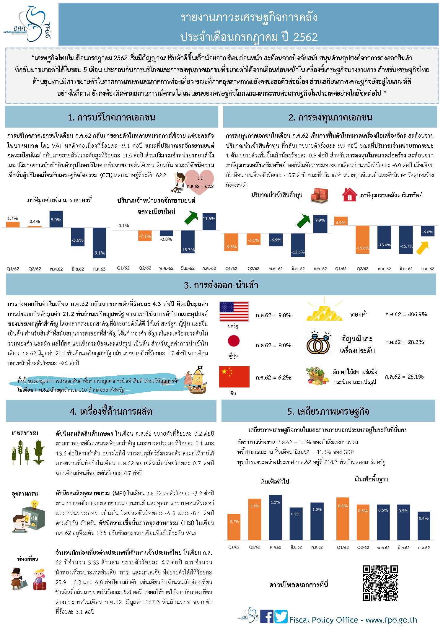 Thai-Monthly-Infographic-ก-ค-62.jpg