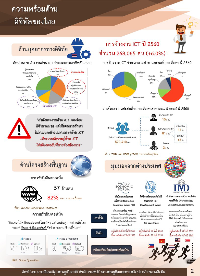 ความพร้อมด้านดิจิทัลของไทย.jpg