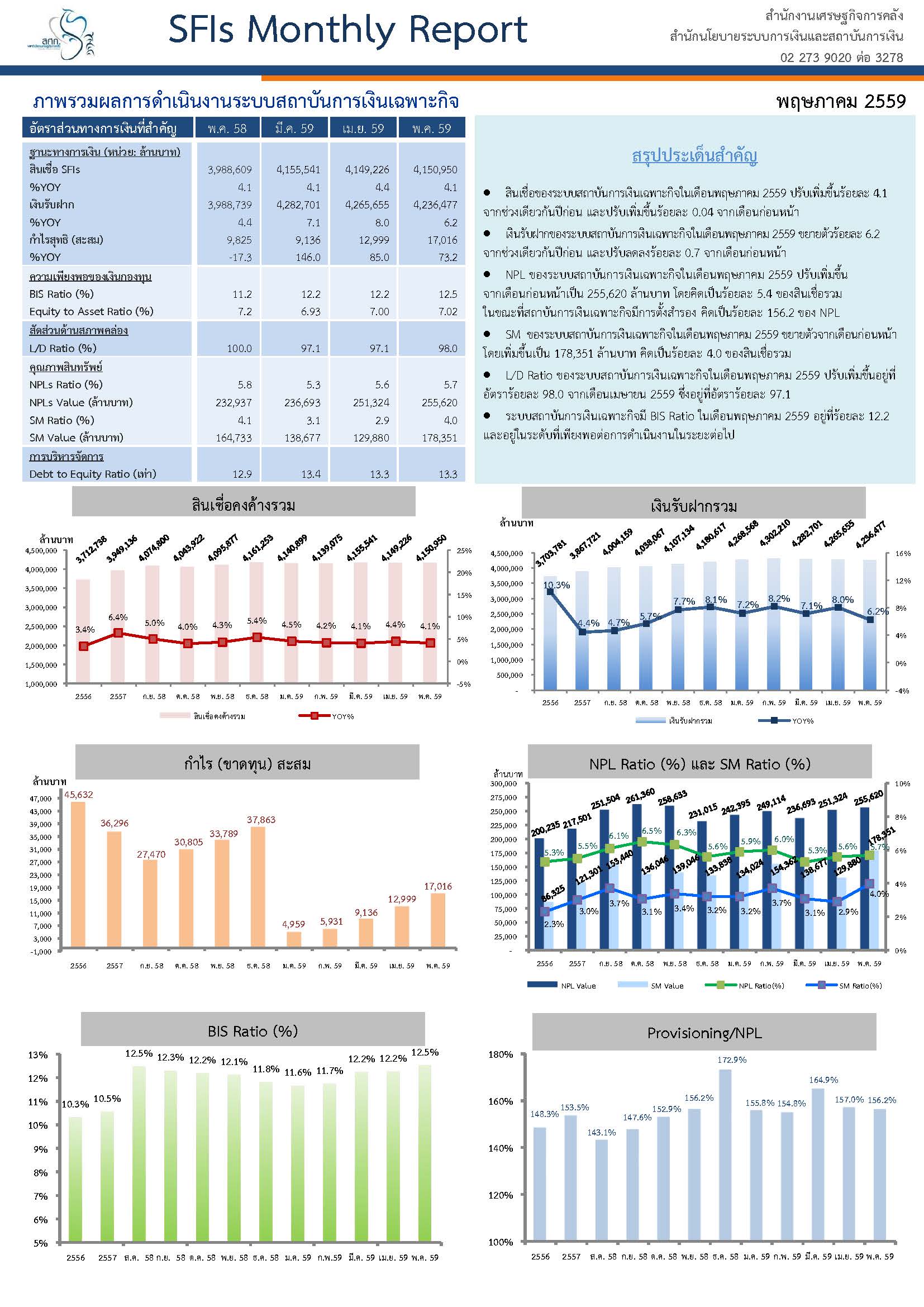 1_9SFIs-Monthly-Report-(May2016).jpg