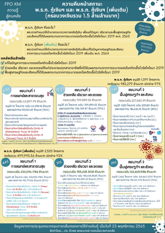 3-ความรู้สู่คนคลัง-ความคืบหน้าสถานะ-พ-ร-ก-กู้เงินฯ-และ-พ-ร-ก-กู้เงินฯ-(เพิ่มเติม).jpg