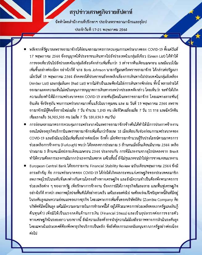 สรุปข่าวเศรษฐกิจรายสัปดาห์-UK-EU-17-21-May-21.jpg