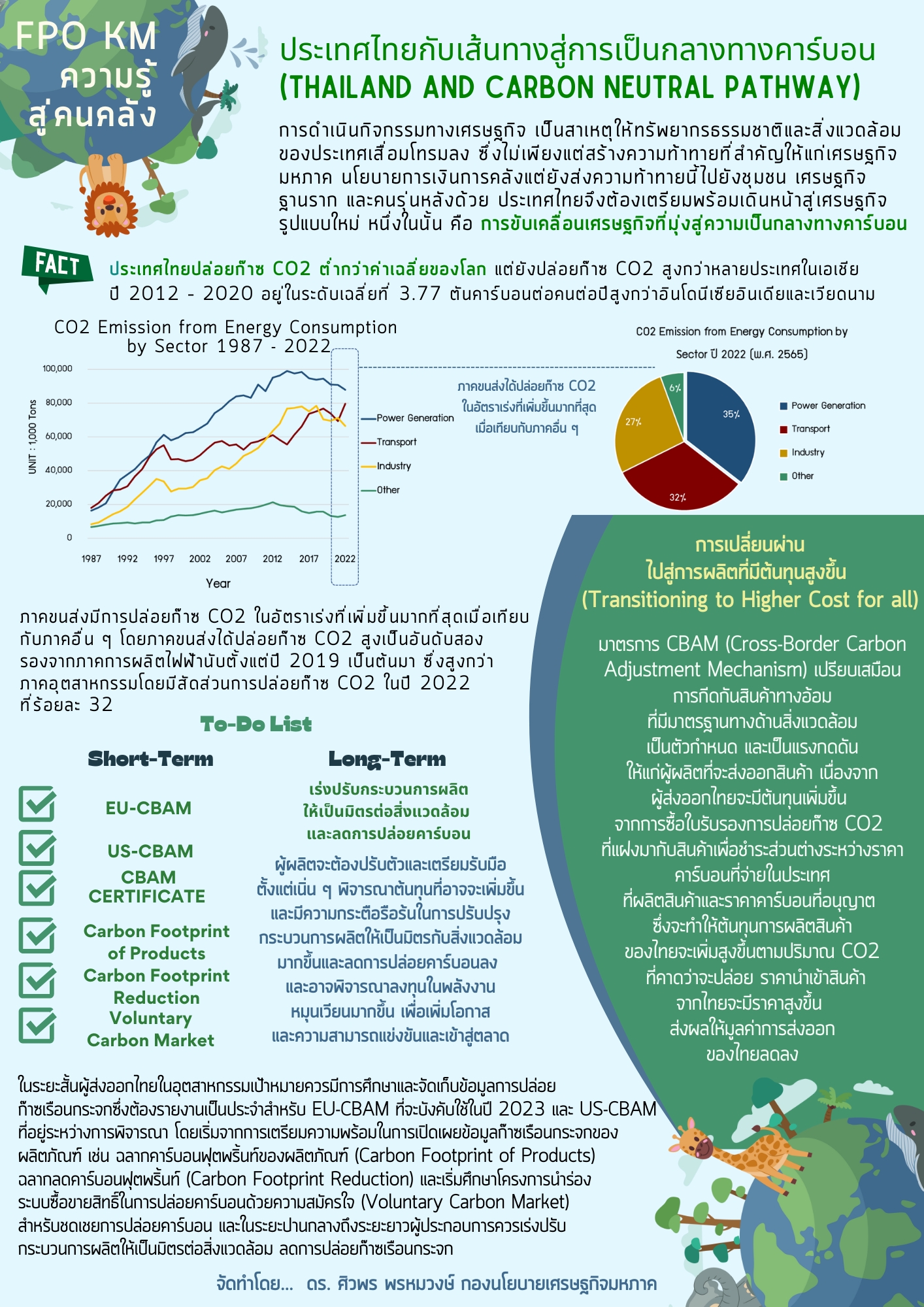 16-ความรู้สู่คนคลัง-ประเทศไทยกับเส้นทางสู่การเป็นกลางทางคาร์บอน.jpg