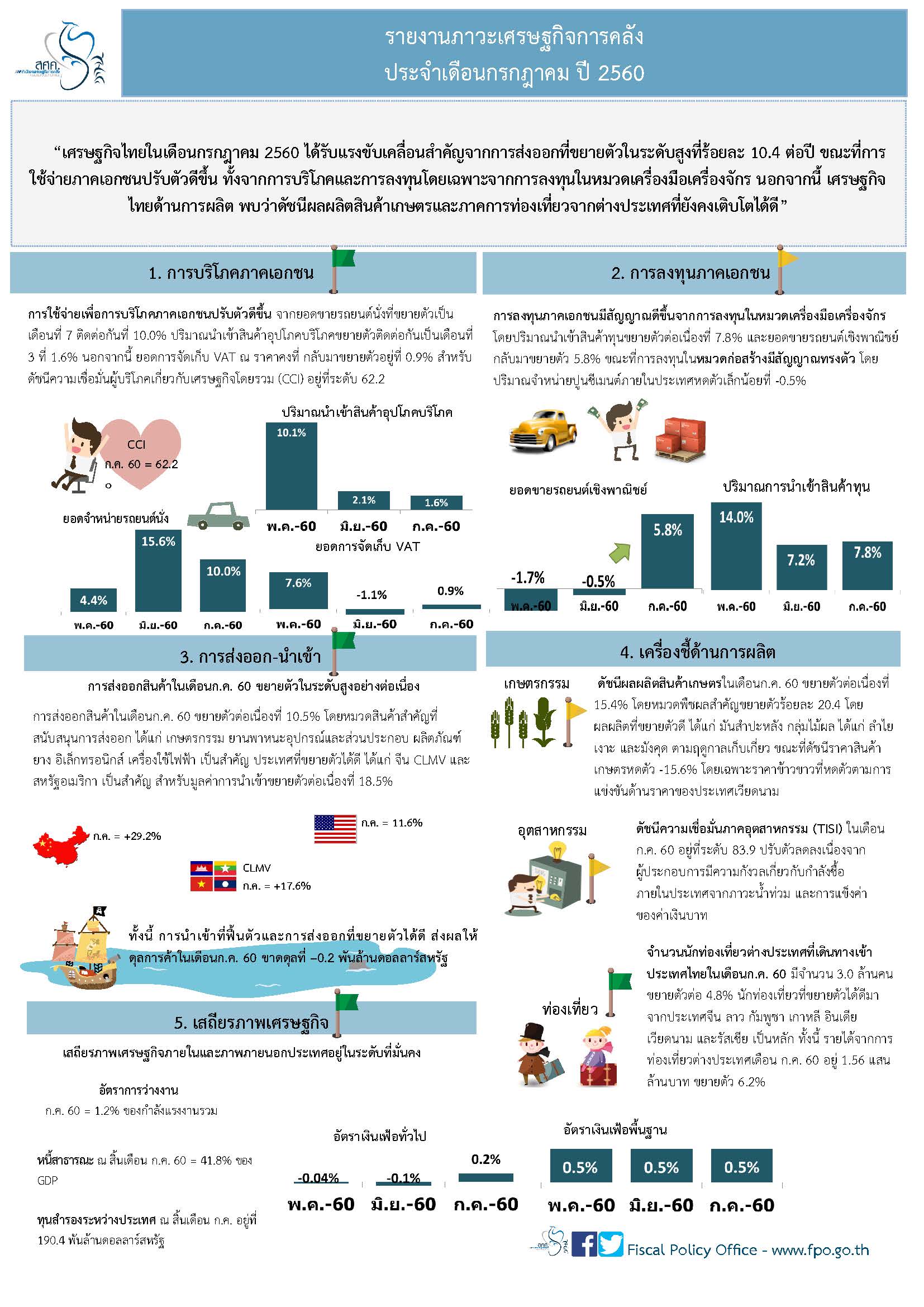 3_-Thai-Monthly-Infographic-30-2560.jpg