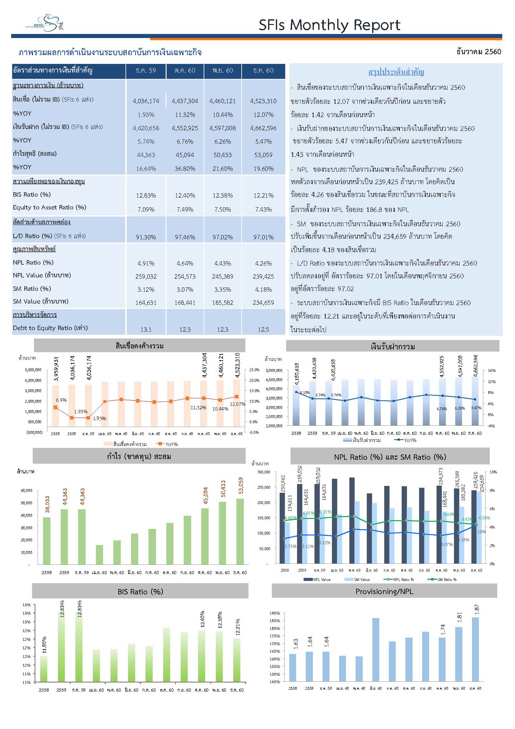 Monthly-Report-Dec-2017.jpg