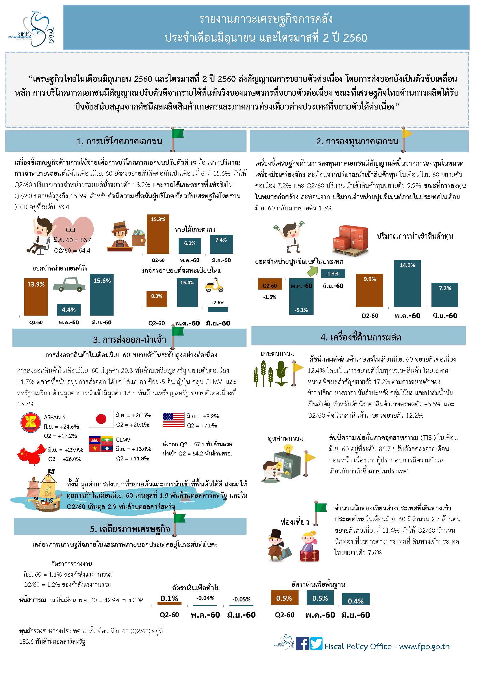 Thai-Monthly-Infographic-27-2560.jpg