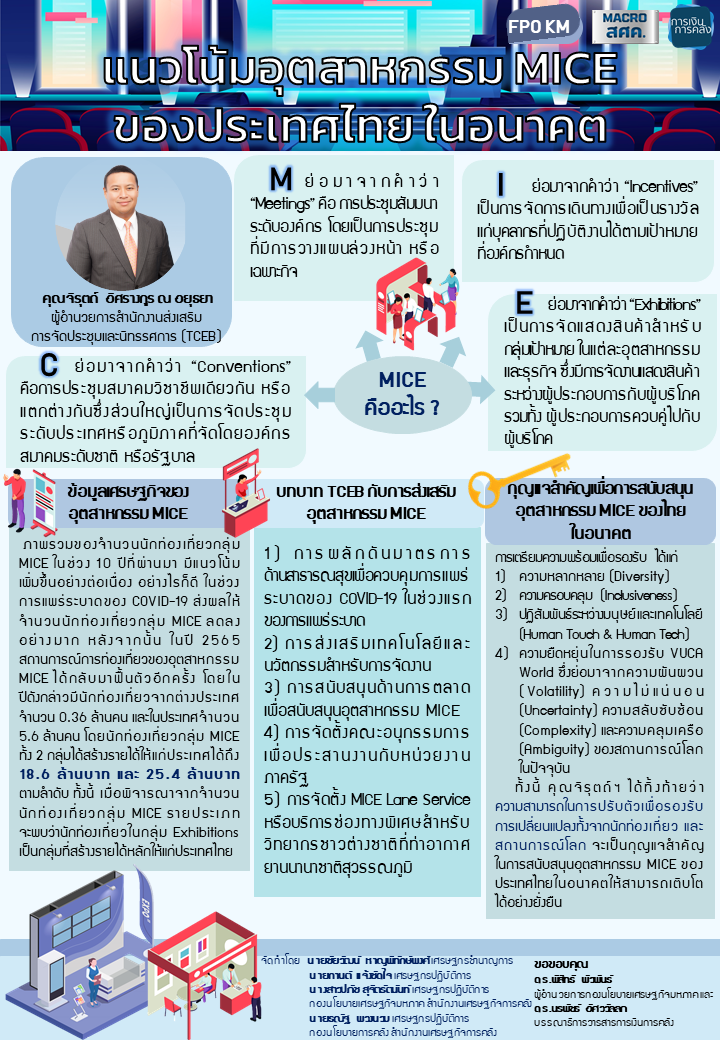 Local-Reach-สรุปการเสวนา-แนวโน้มอุตสาหกรรม-MICE-ของประเทศไทยในอนาคต.png