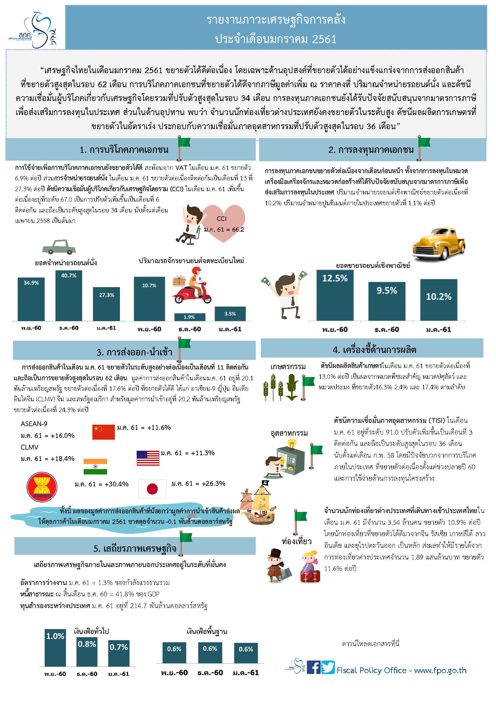 3-Thai-Monthly-Infographic-26-2561.jpg