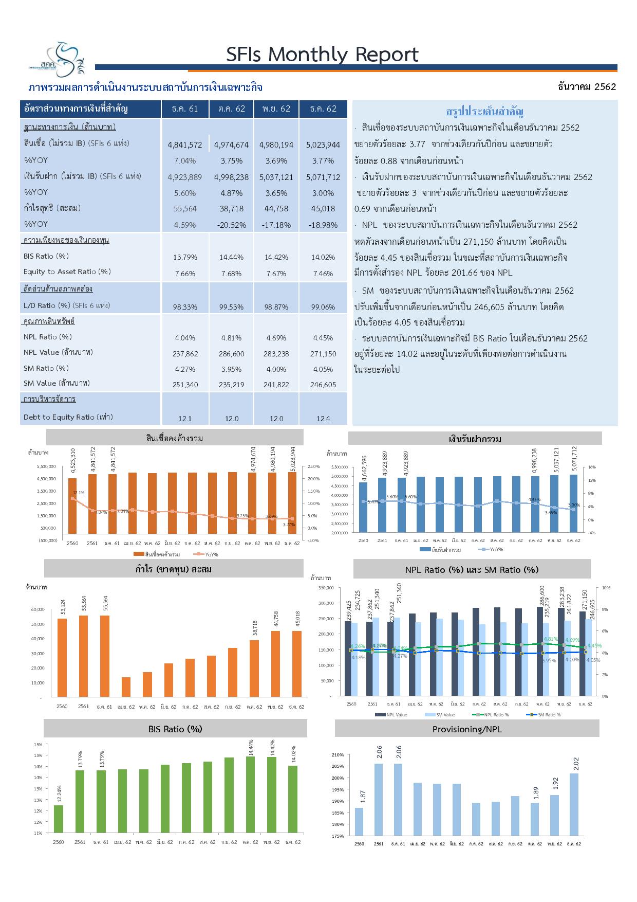 Report-database-ธ-ค-62_JPG-(2).jpg