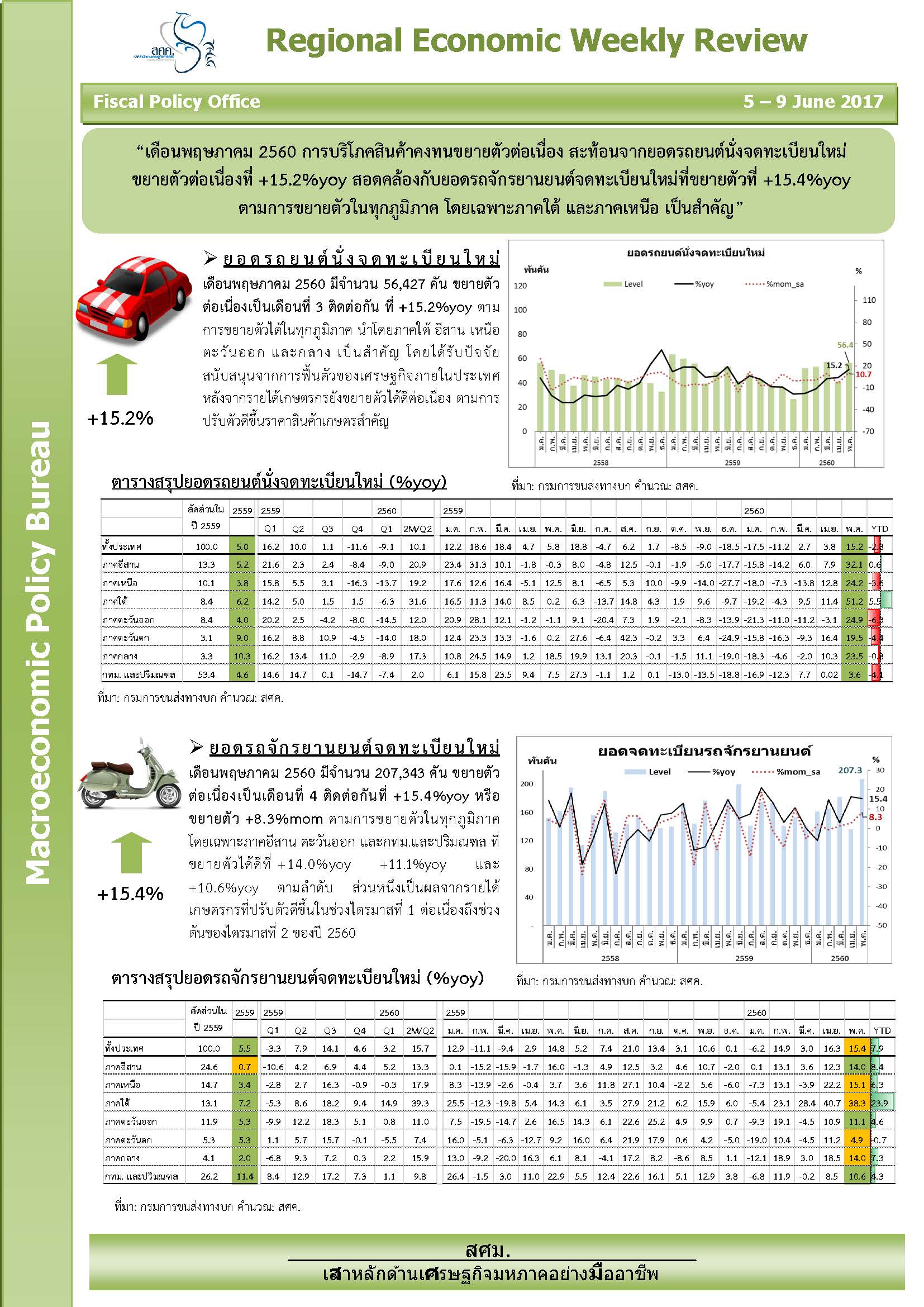Regional-Weekly-9-Jun-17-Combined_Page_1.jpg