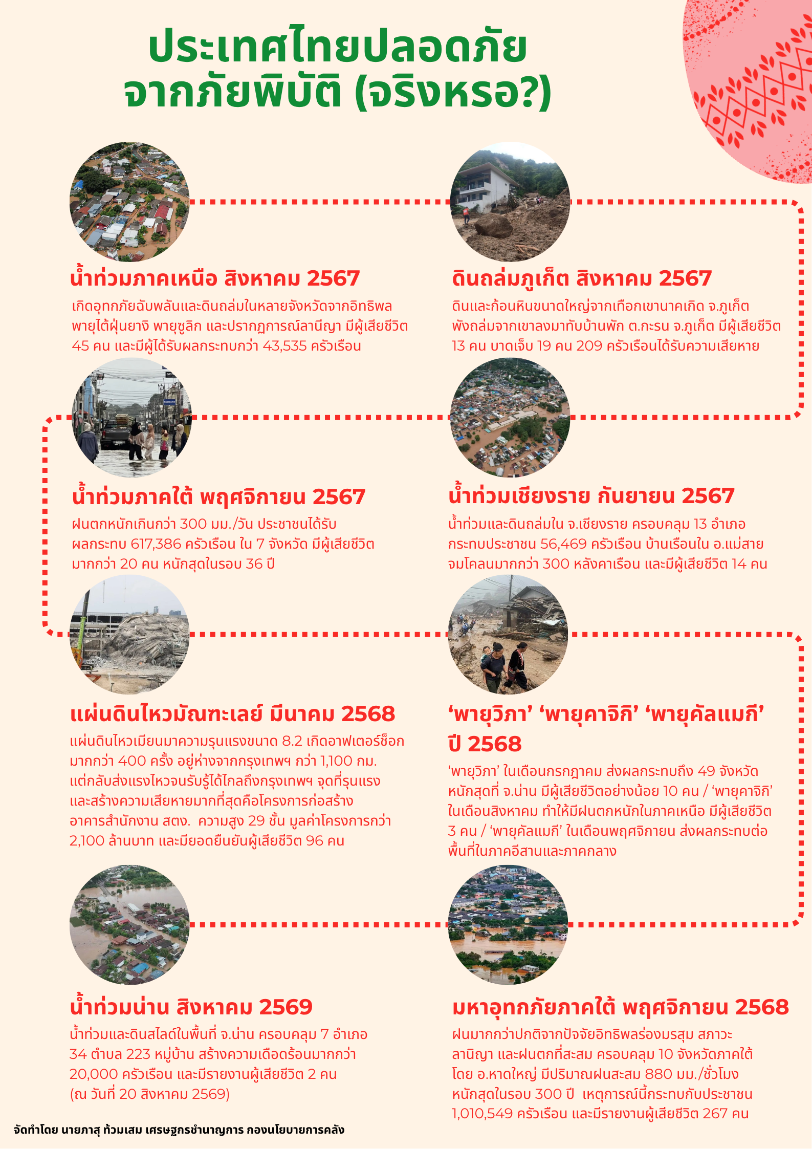13-เปิดโลกกว้าง-ประเทศไทยปลอดภัยจากภัยพิบัติ-(จริงหรอ).png