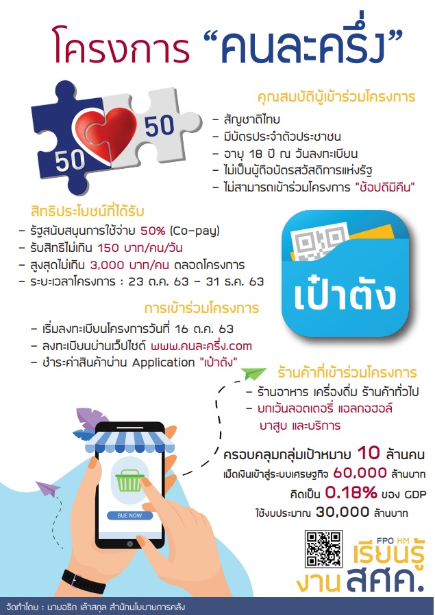 1-13-พ-ย-63-เรียนรู้งาน-สศค-คนละครึ่ง.jpg