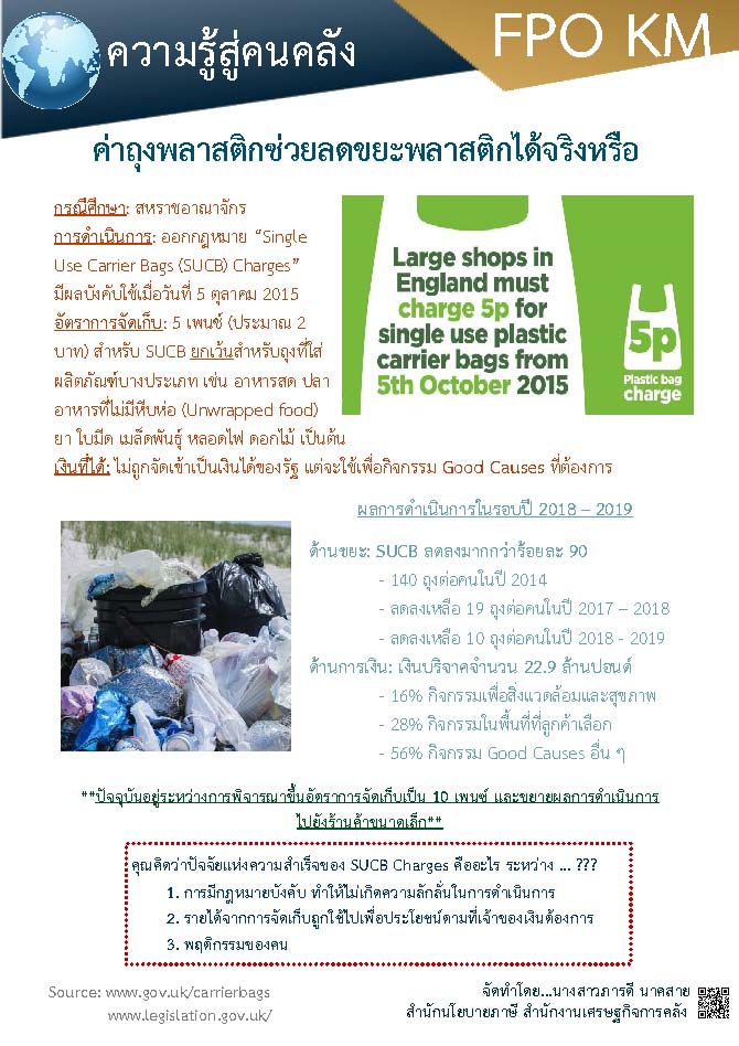 (8)-17-ม-ค-63-ความรู้สู่คนคลัง-Plastic-Bag-Charges.jpg