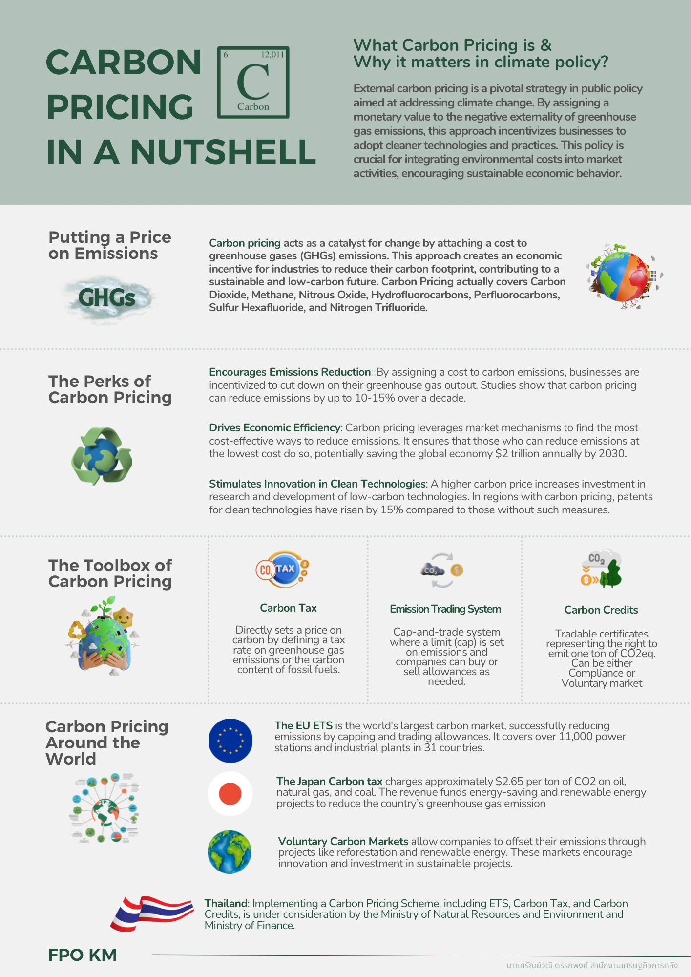 17-ความรู้สู่คนคลัง-Carbon-Pricing-in-a-Nutshell.png