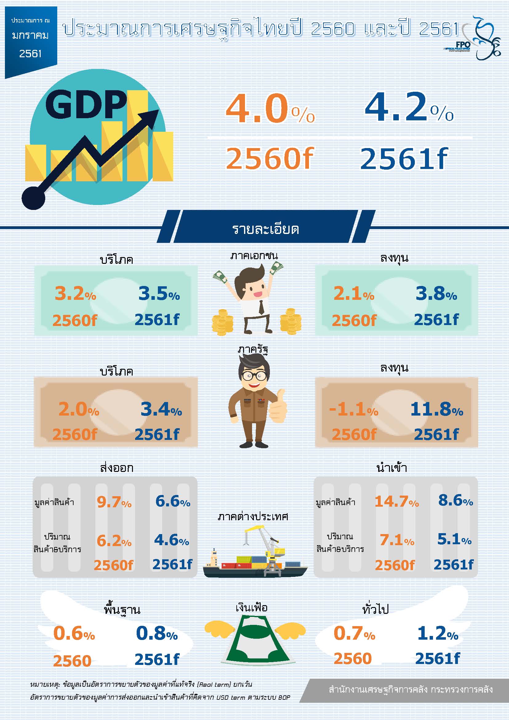 3_-FPO-econ-outlook-info-Jan17-final.jpg