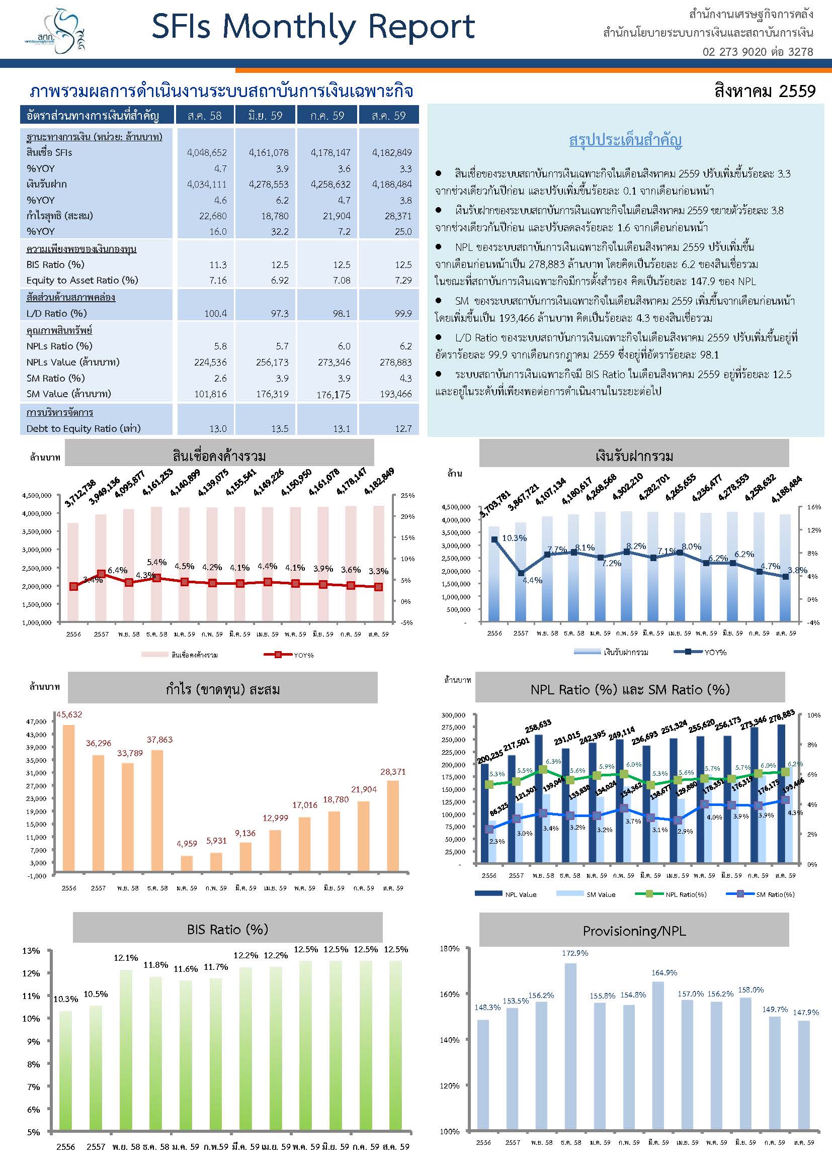 1_9SFIs-Monthly-Report-(Aug2016).jpg