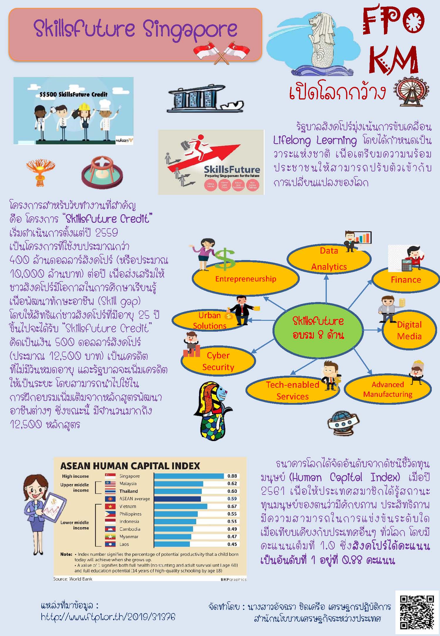 (9)-24-ม-ค-63-เปิดโลกกว้าง-Skills-Future-Singapore.jpg
