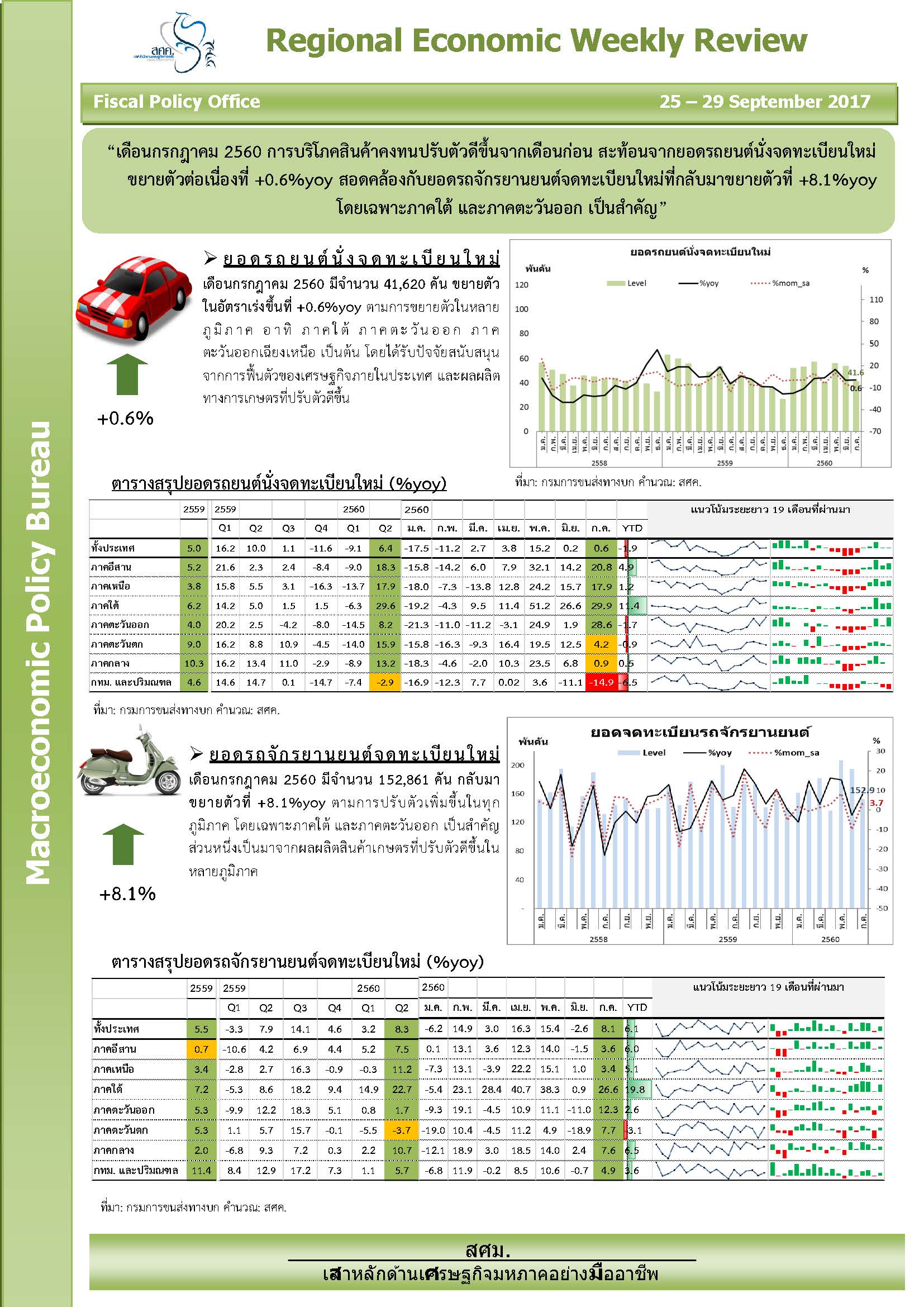 Regional-Weekly-29-Sep-17-Combined_Page_1.jpg