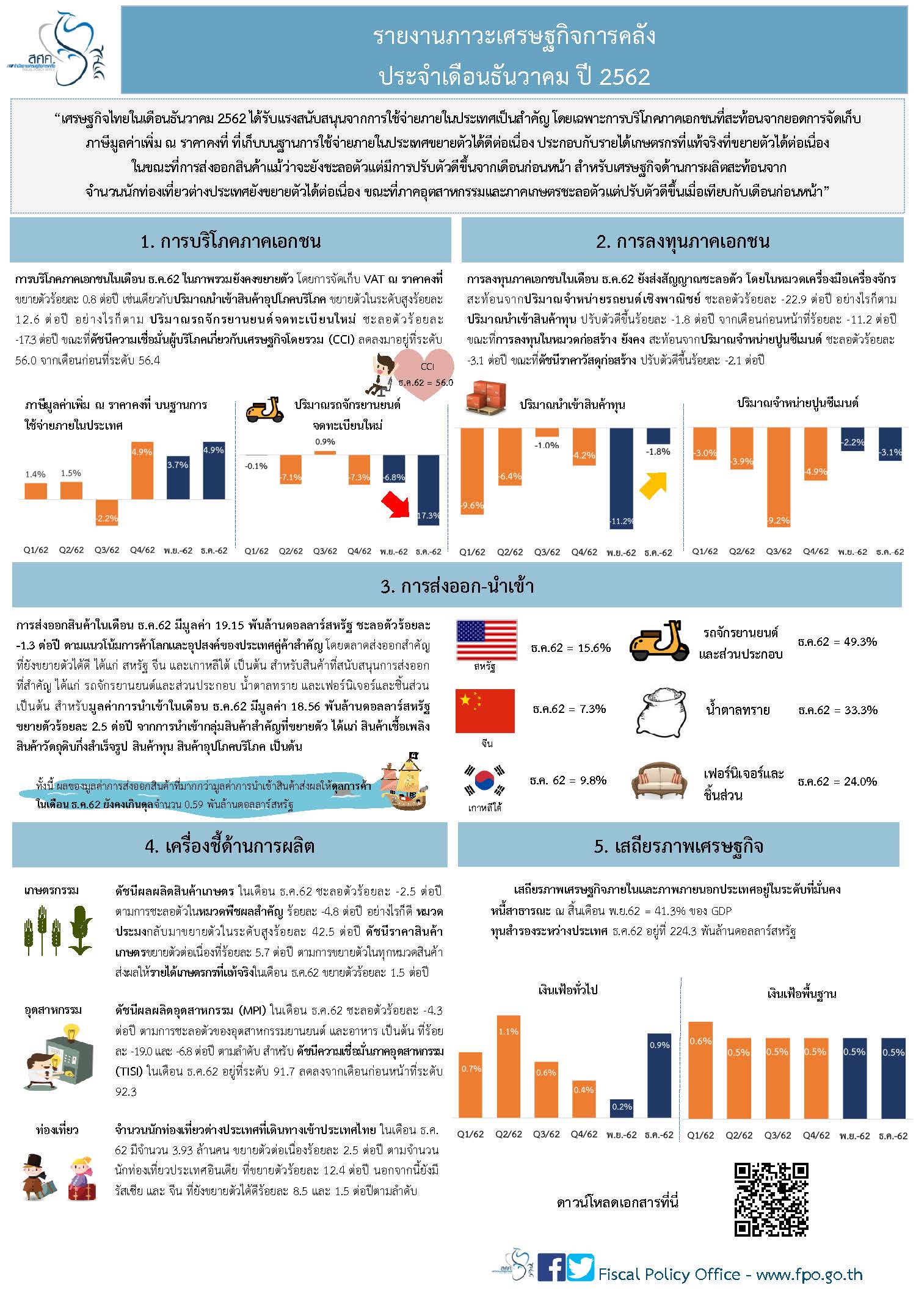 Thai-Monthly-Infographic-ธ-ค-62.jpg