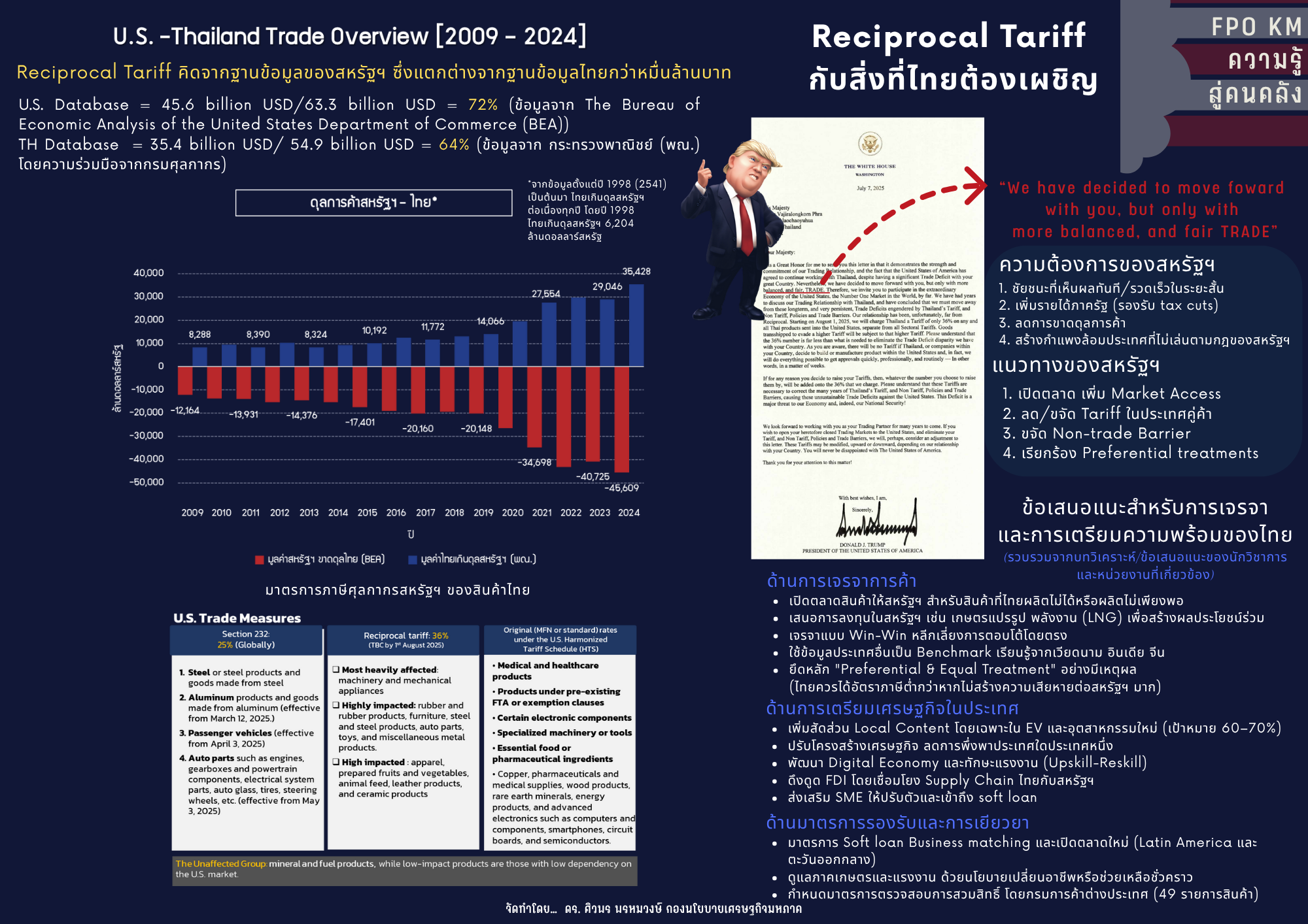 18-ความรู้สู่คนคลัง-Reciprocal-Tariff-กับสิ่งที่ไทยต้องเผชิญ.png