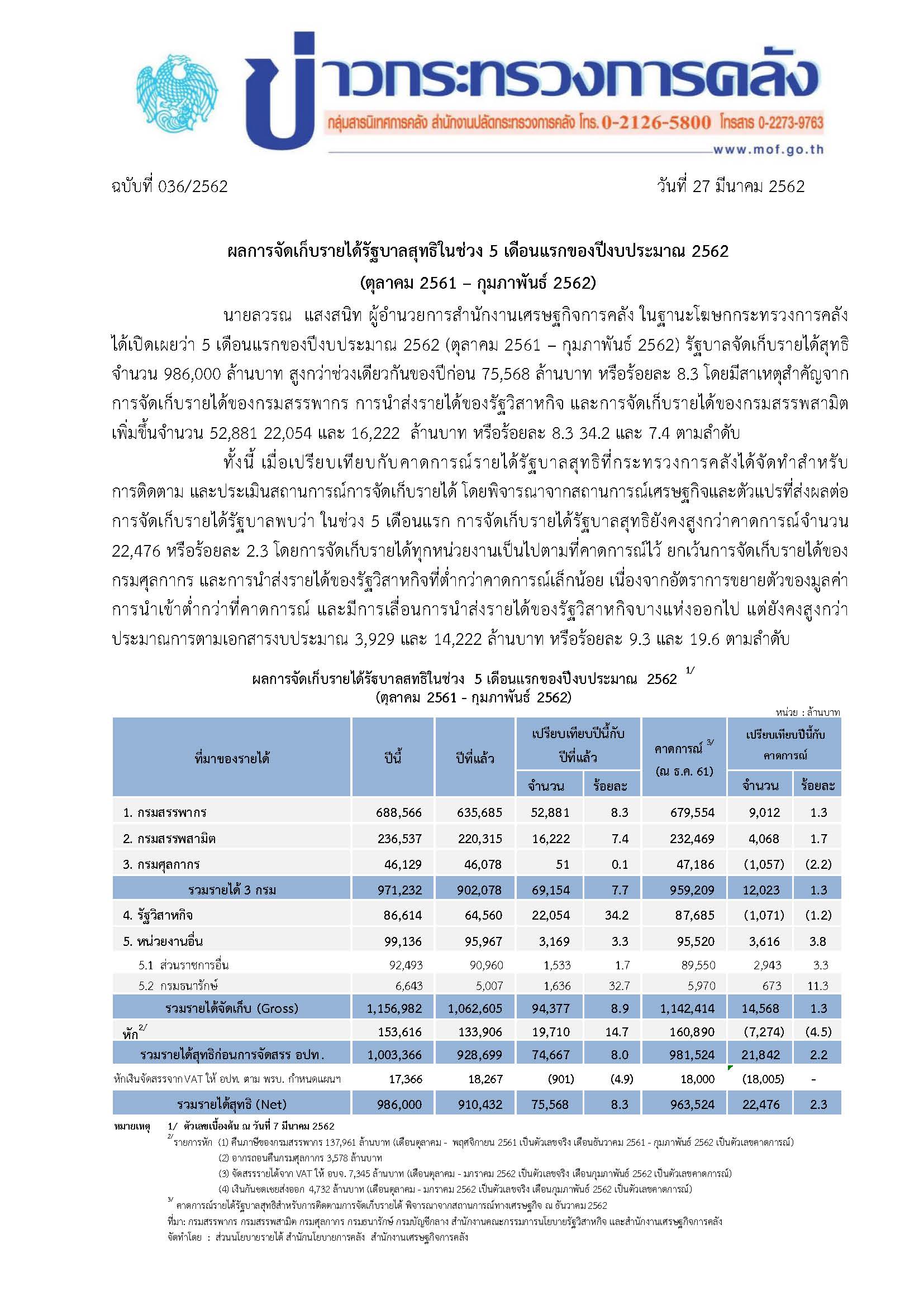 036-2562-แถลงข่าวรายได้-5-เดือน.jpg