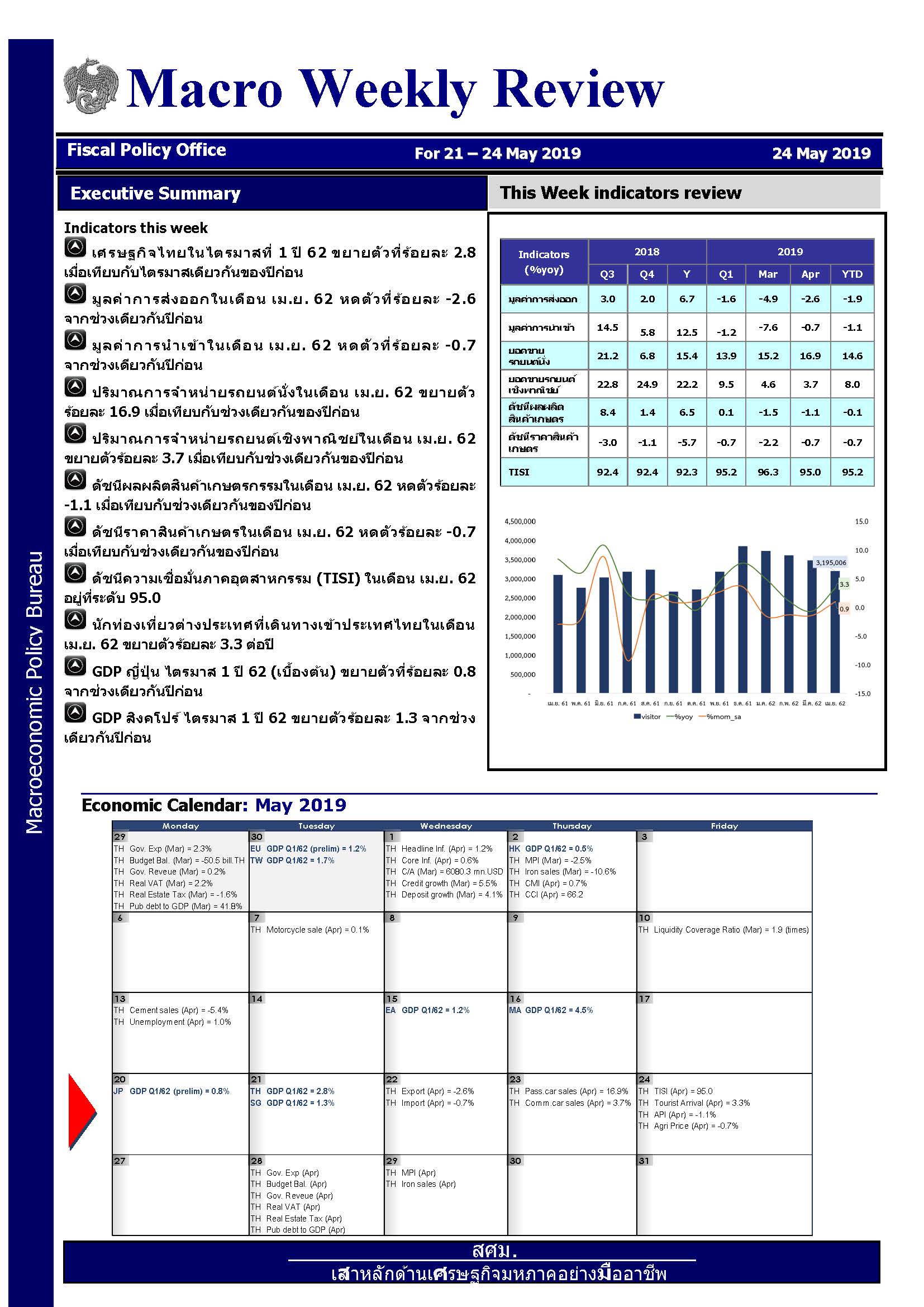 รายงานภาวะเศรษฐกิจรายสัปดาห์-ณ-24-พ-ค-62_Page_1.jpg