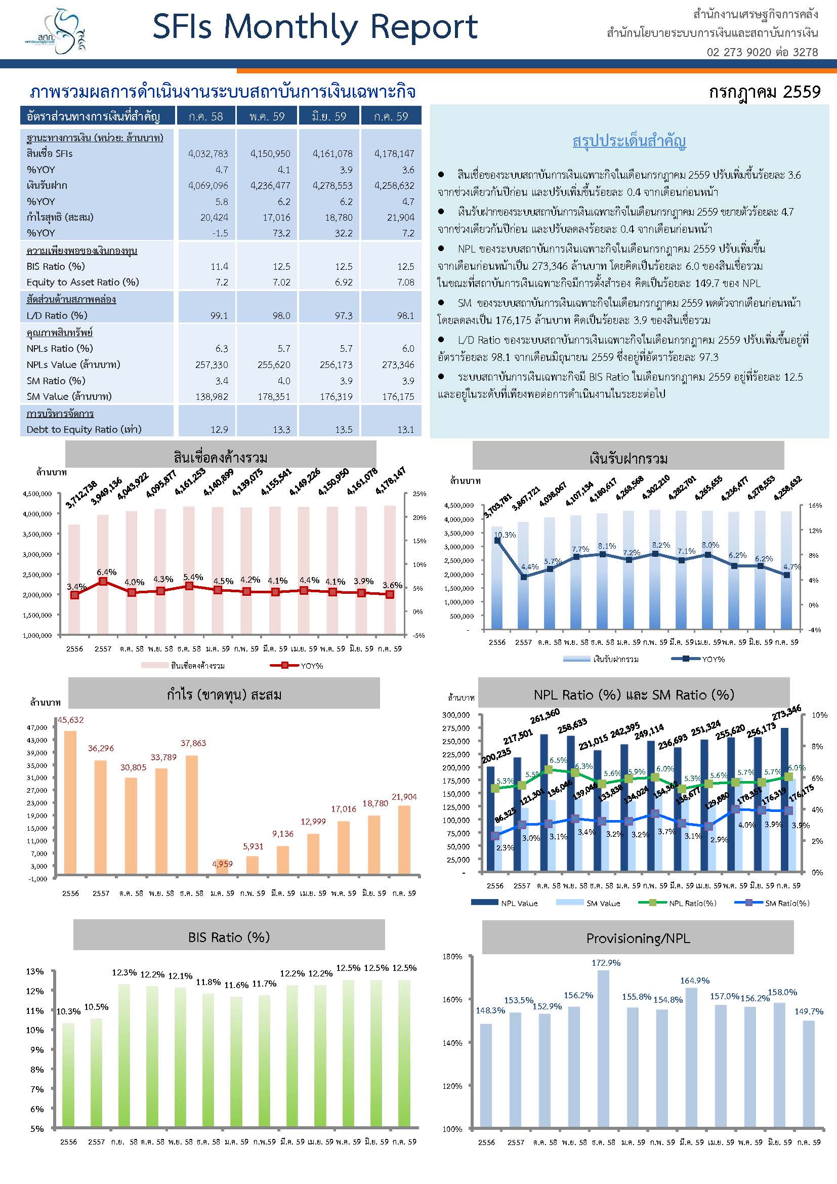 1_9SFIs-Monthly-Report-(Jul2016).jpg