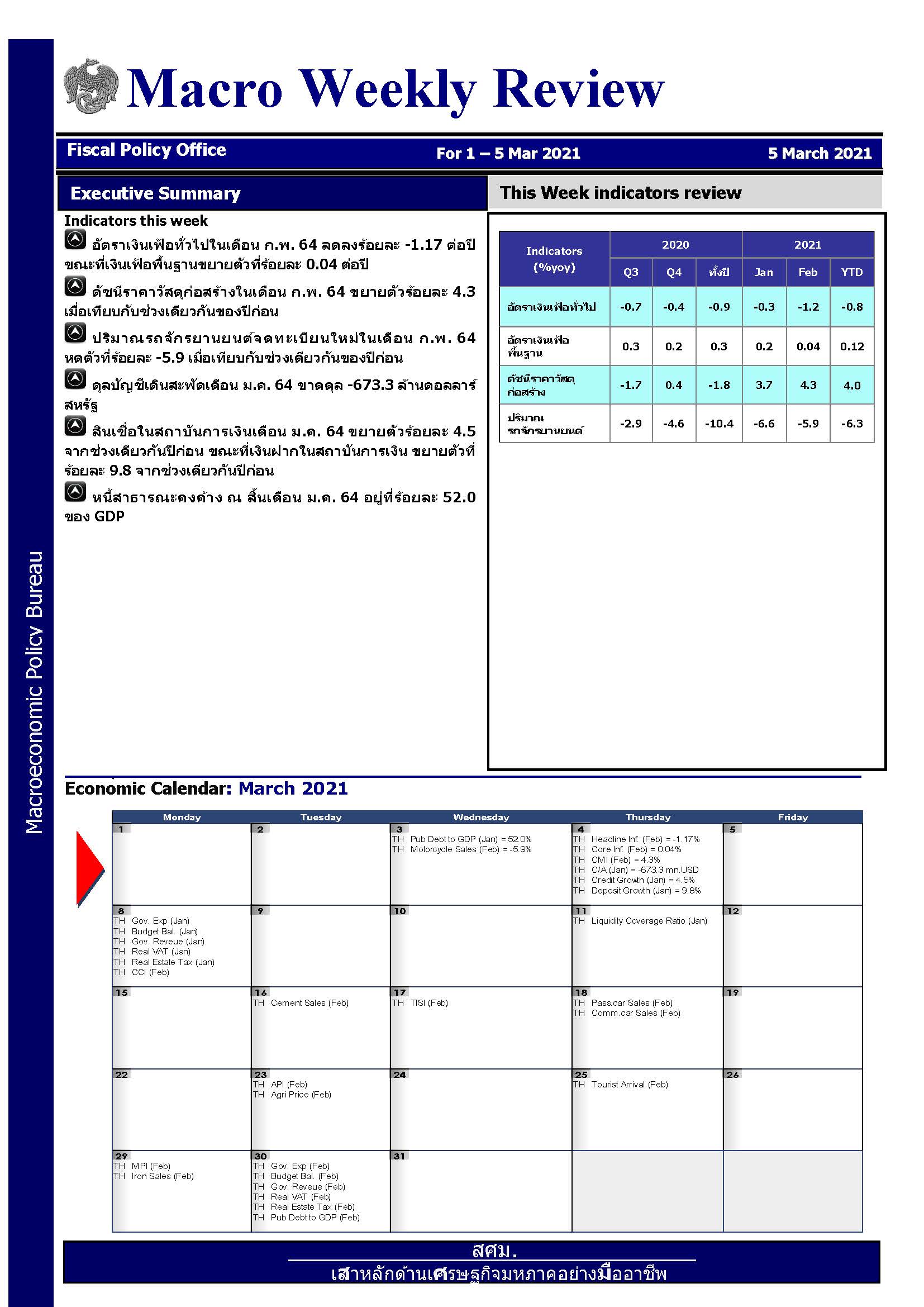 รายงานภาวะเศรษฐกิจรายสัปดาห์-ณ-5-มี-ค-64_Page_1.jpg