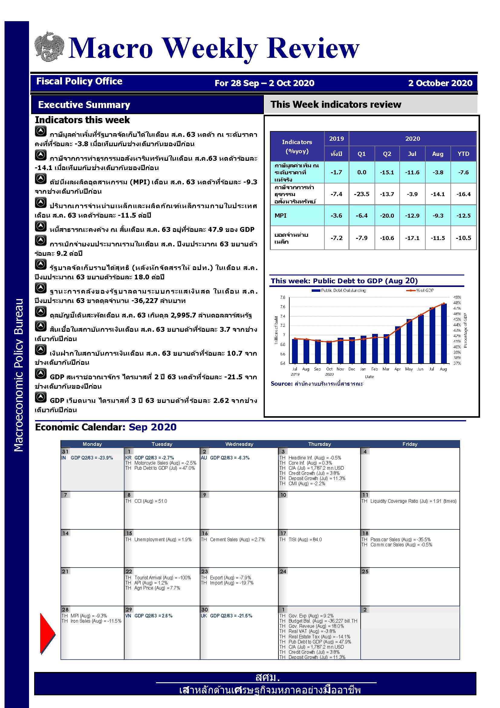 รายงานภาวะเศรษฐกิจรายสัปดาห์-ณ-2-ต-ค-63_Page_1.jpg