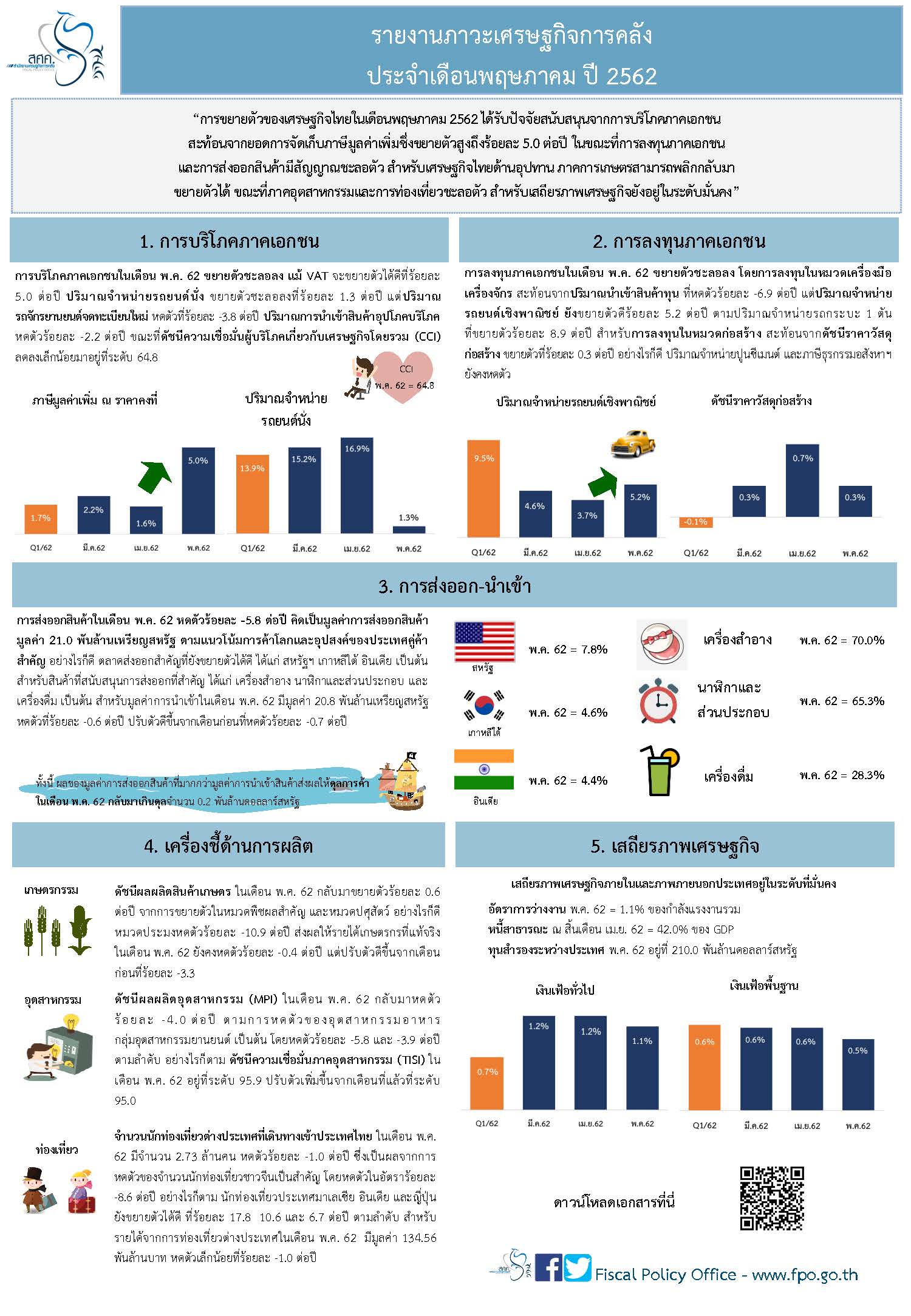 Thai-Monthly-Infographic-พ-ค-62.jpg