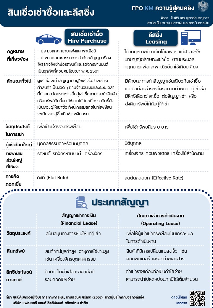 3-ความรู้สู่คนคลัง-สินเชื่อเช่าซื้อและลีสซิ่ง.jpg