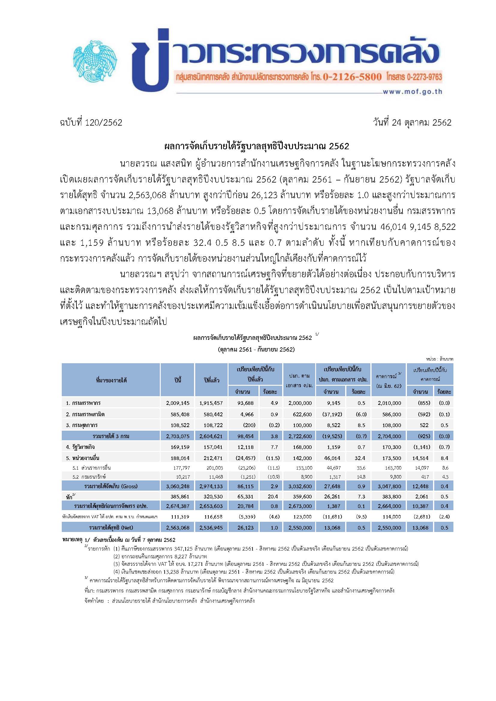 120-2562-แถลงข่าว-กค-รายได้-62.jpg