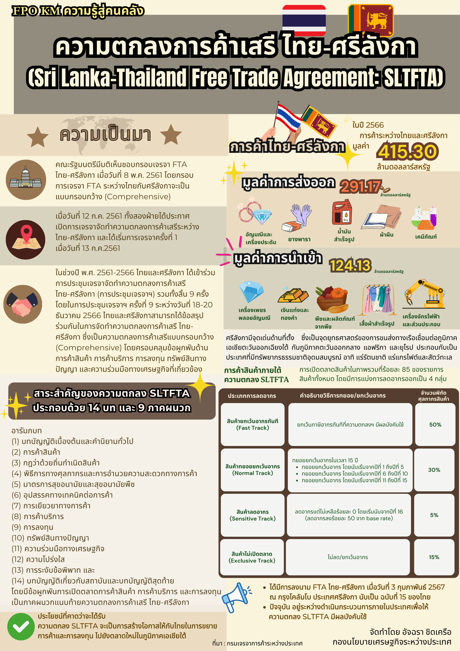 9-ความรู้สู่คนคลัง-ความตกลงการค้าเสรีไทย-ศรีลังกา.png