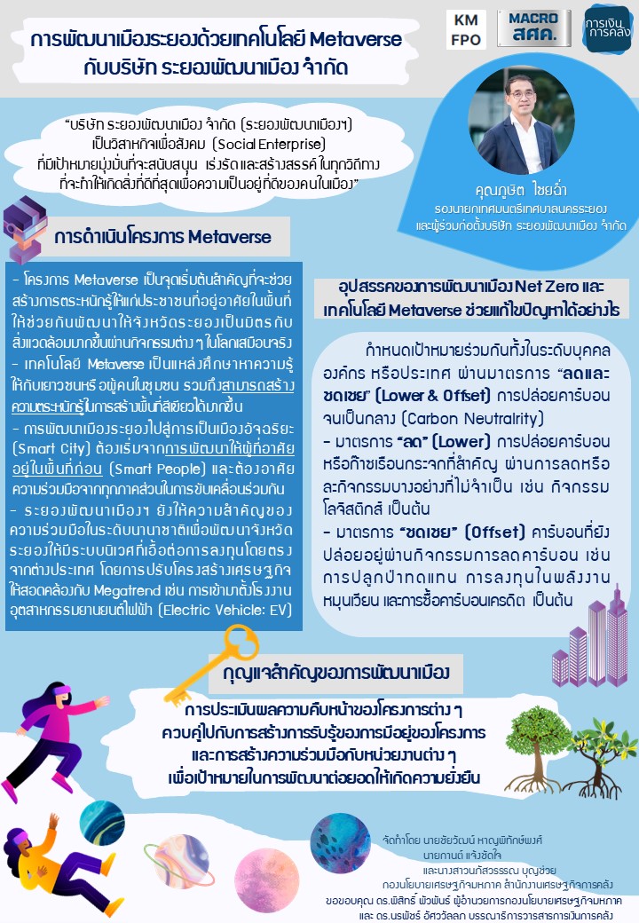 2-ความรู้สู่คนคลัง-Local-reach-พัฒนาเมืองระยองด้วยเทคโนโลยี-Metaverse.jpg