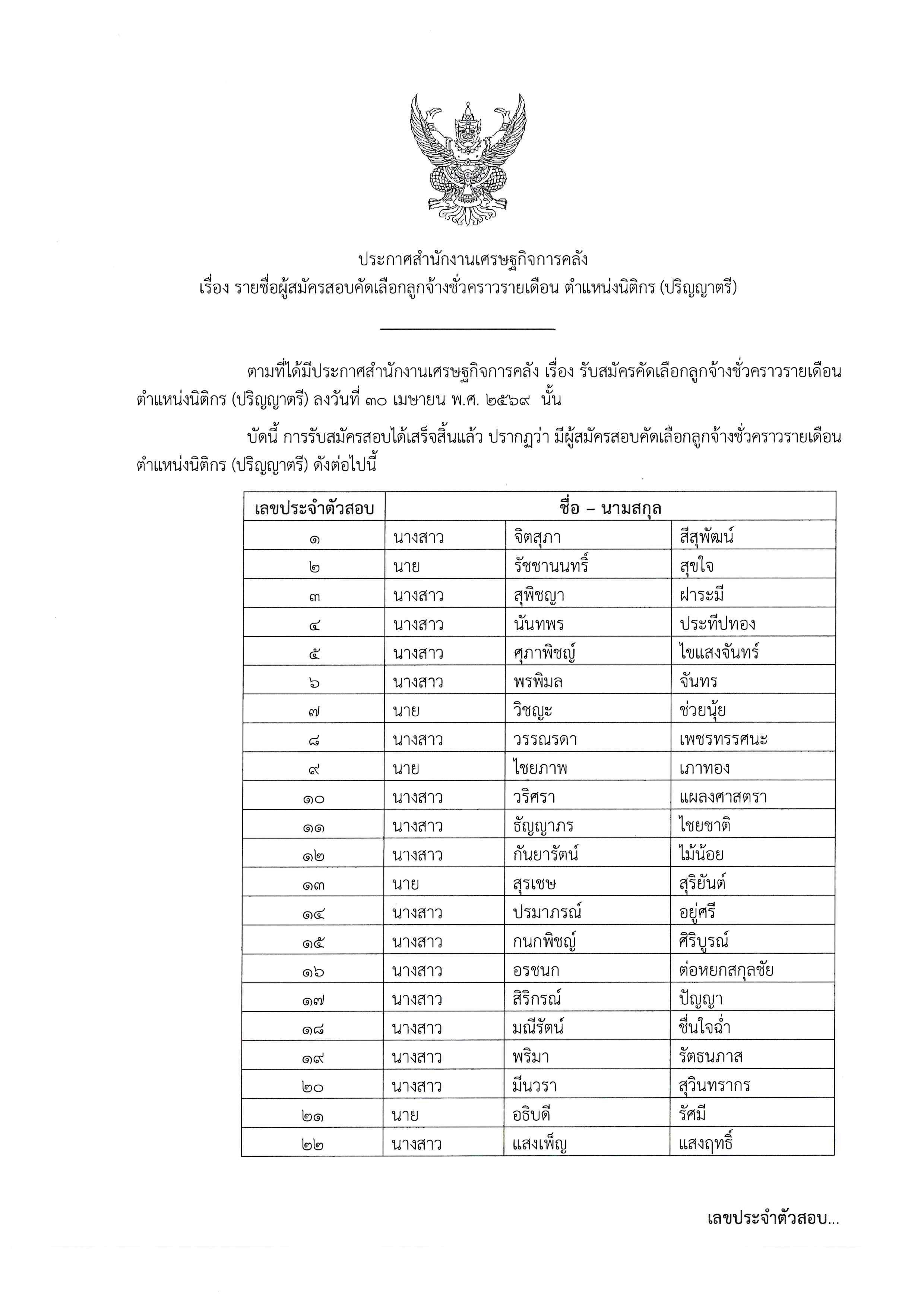 ประกาศรายชื่อผู้สมัครสอบคัดเลือกลูกจ้างชั่วคราวรายเดือน-ตำแหน่งนิติกร-(ปริญญาตรี).jpg