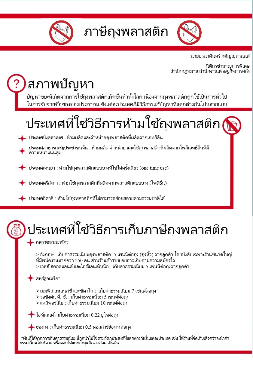 บทความกฎหมายน่ารู้ประจำเดือนกันยายน-ภาษีถุงพลาสติก-(2).jpg