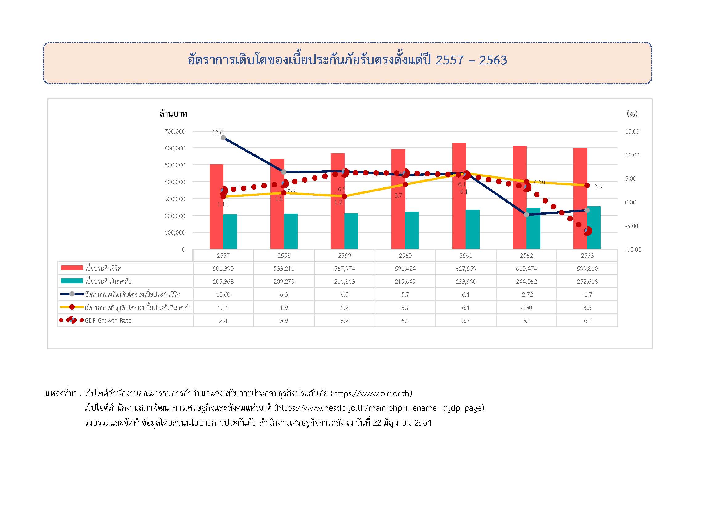 21-6-64-รายงาน-63_Page_2.jpg