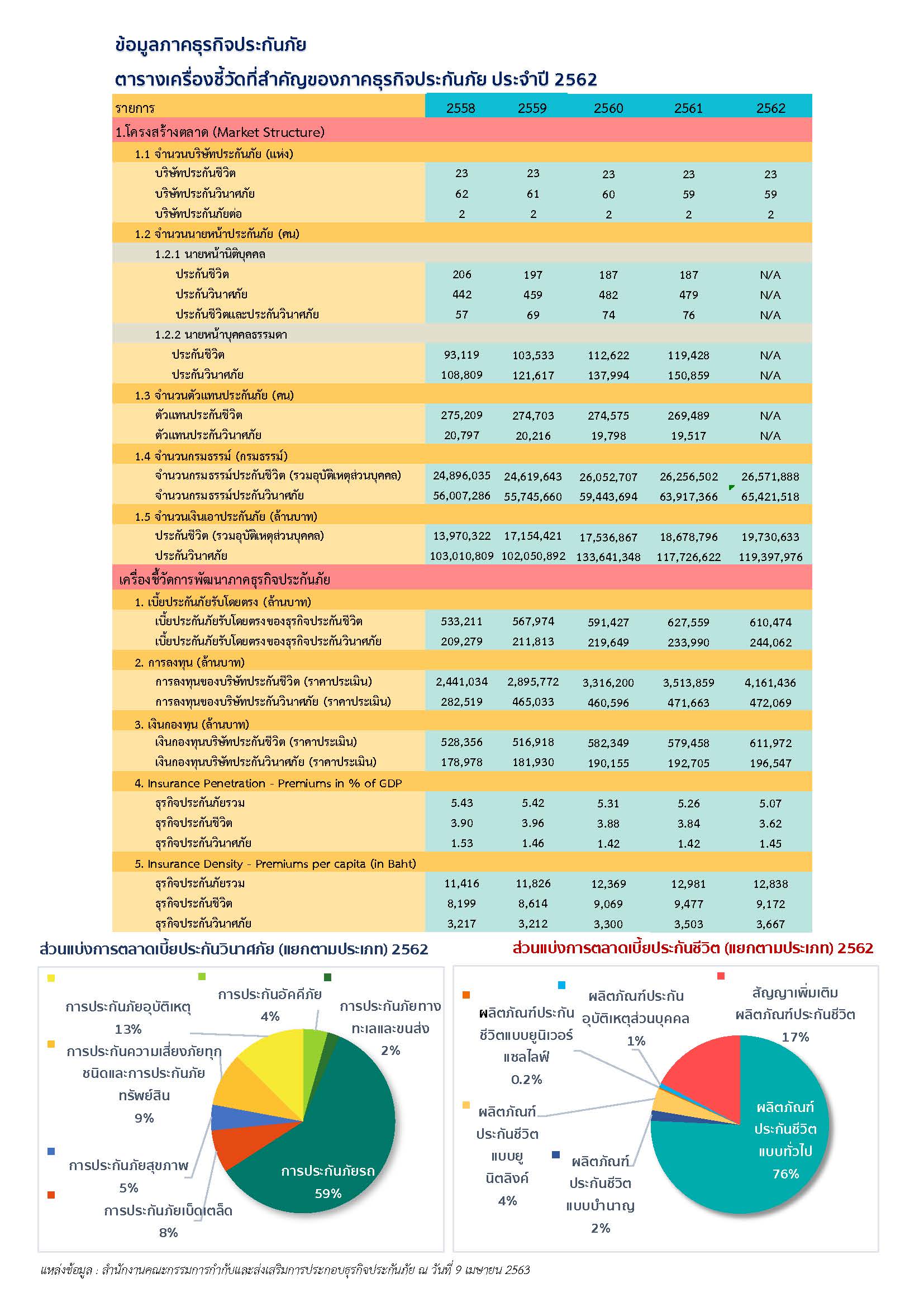 สถิติประกันภัย-4-62.jpg