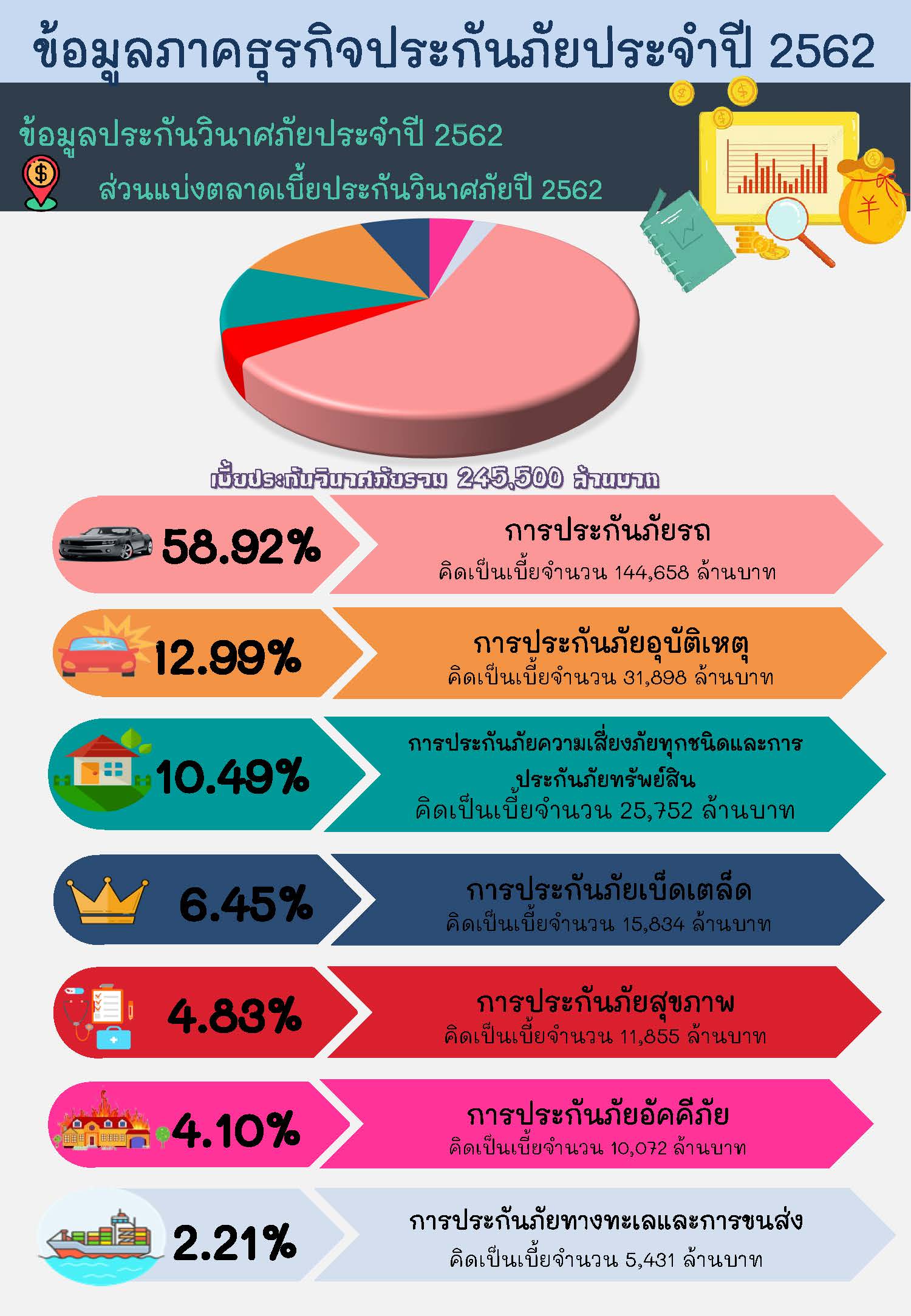 ส่วนแบ่งตลาดประกันภัย-62_Page_1.jpg
